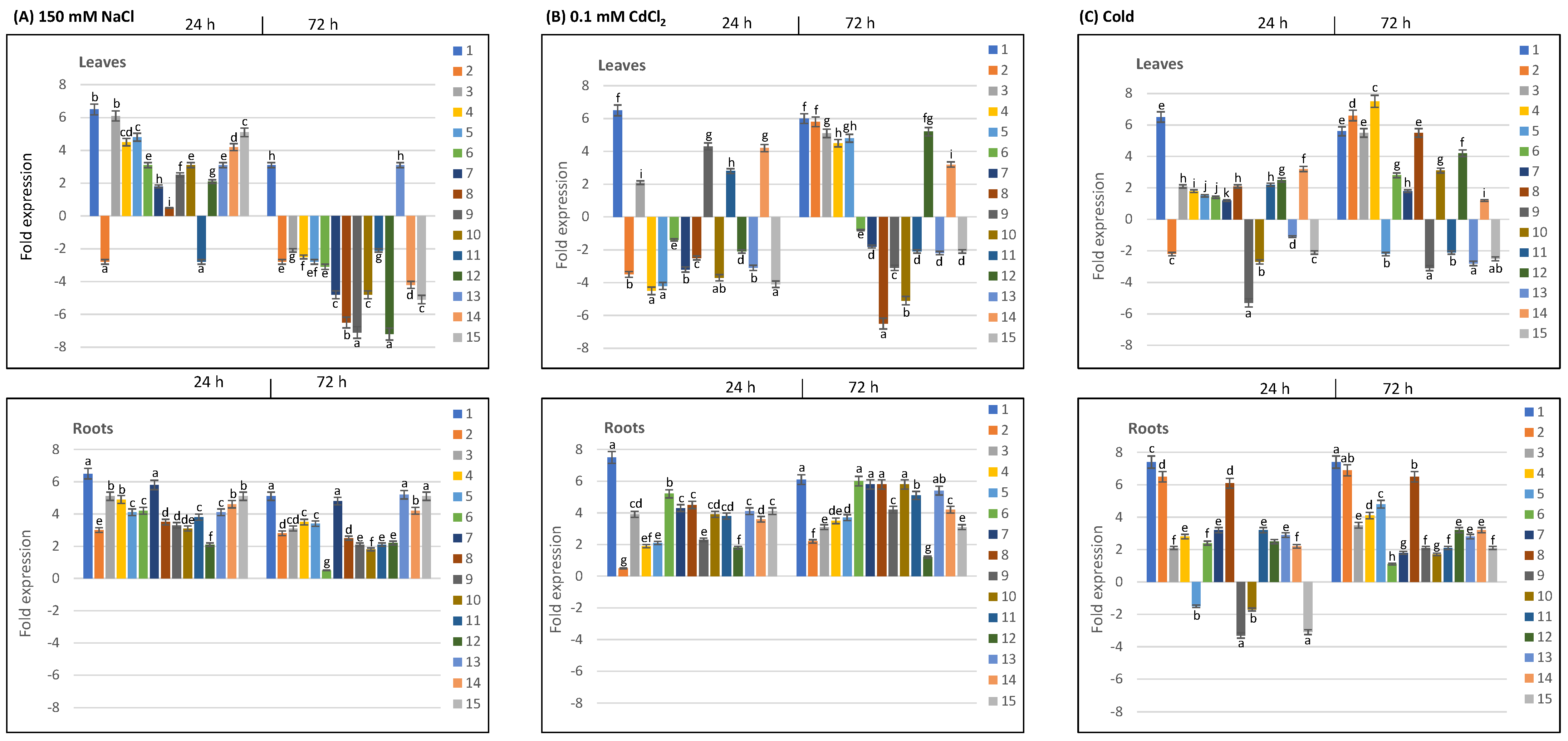 Plants 13 03128 g008