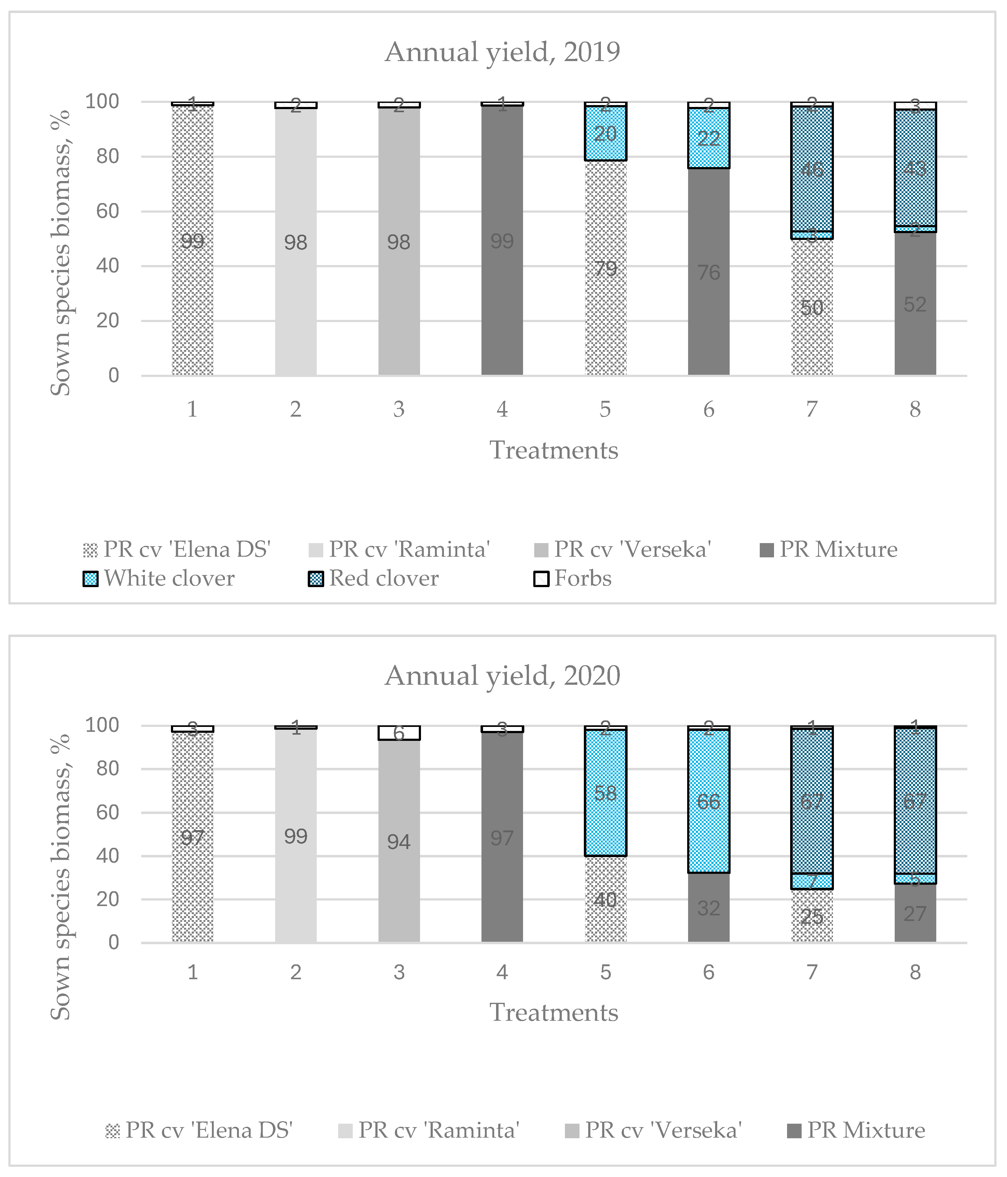 Plants 13 03130 g002a