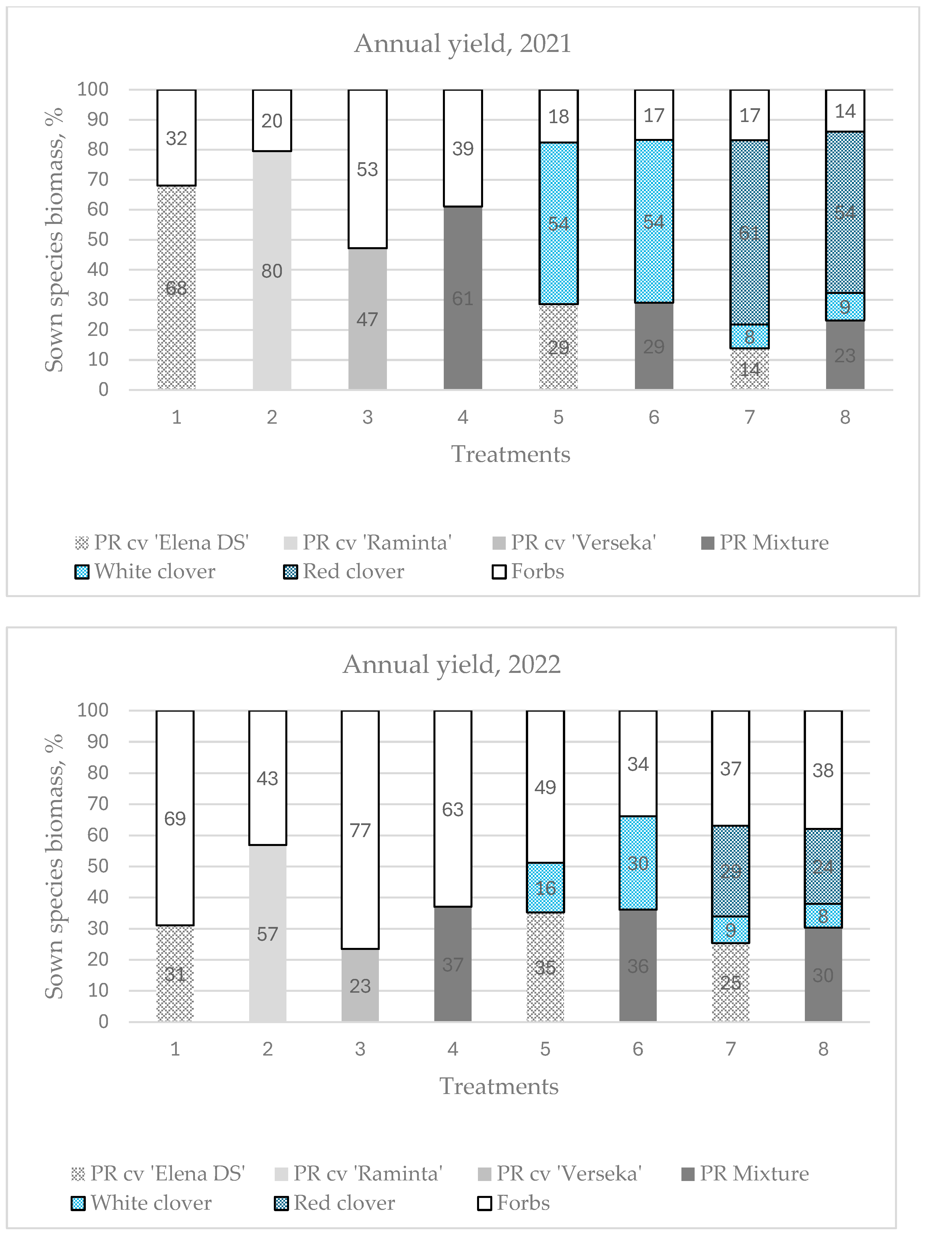Plants 13 03130 g002b