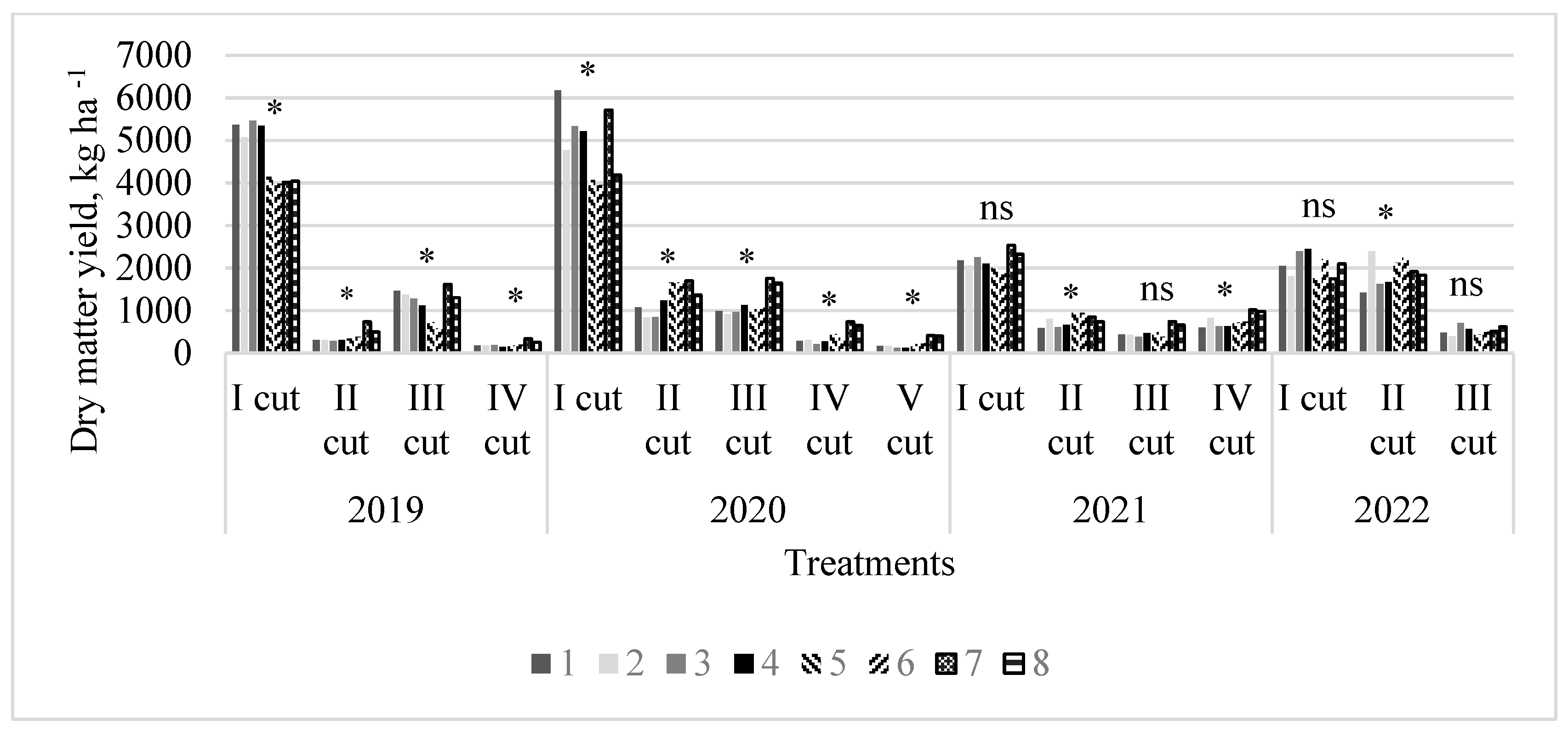 Plants 13 03130 g003