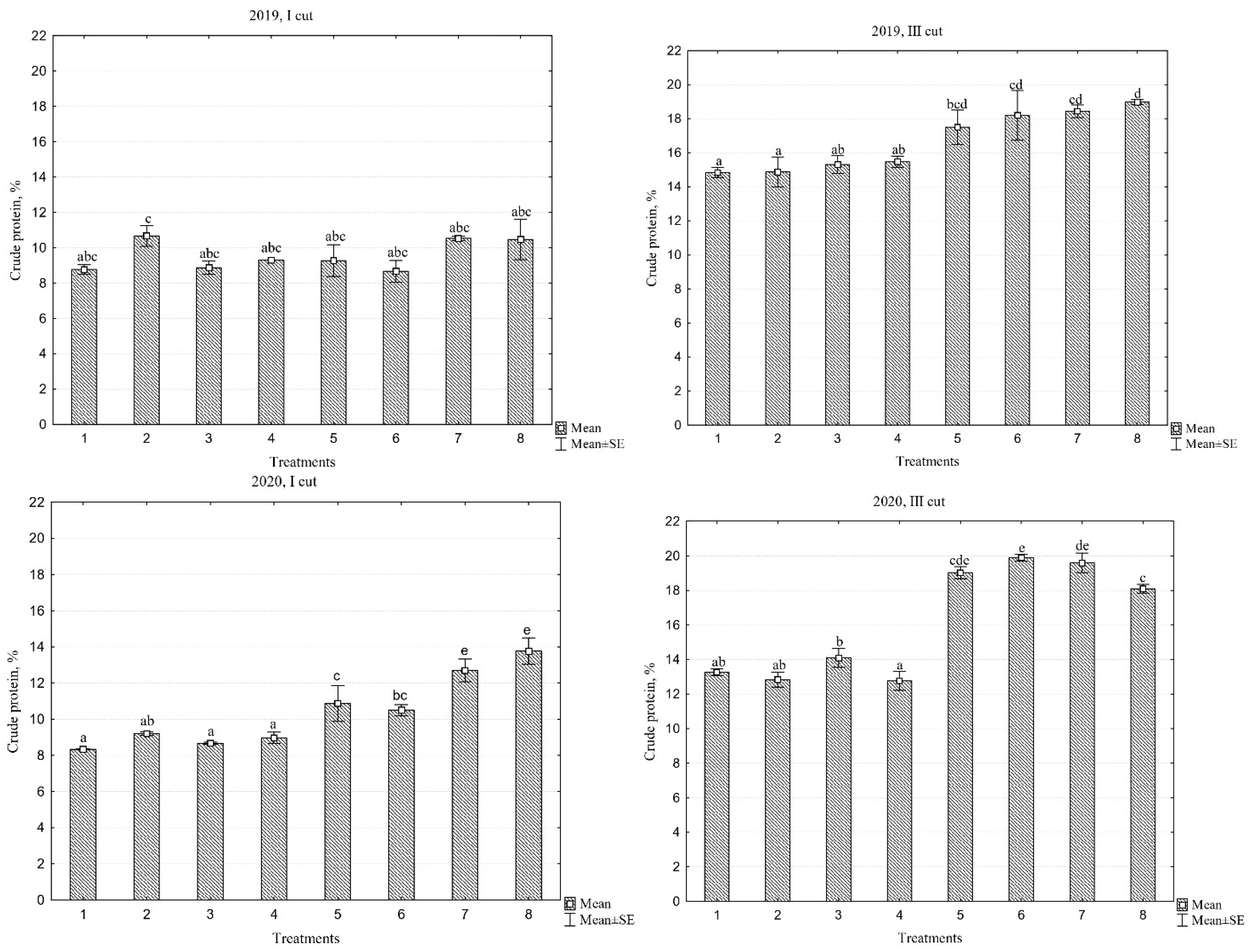 Plants 13 03130 g004a