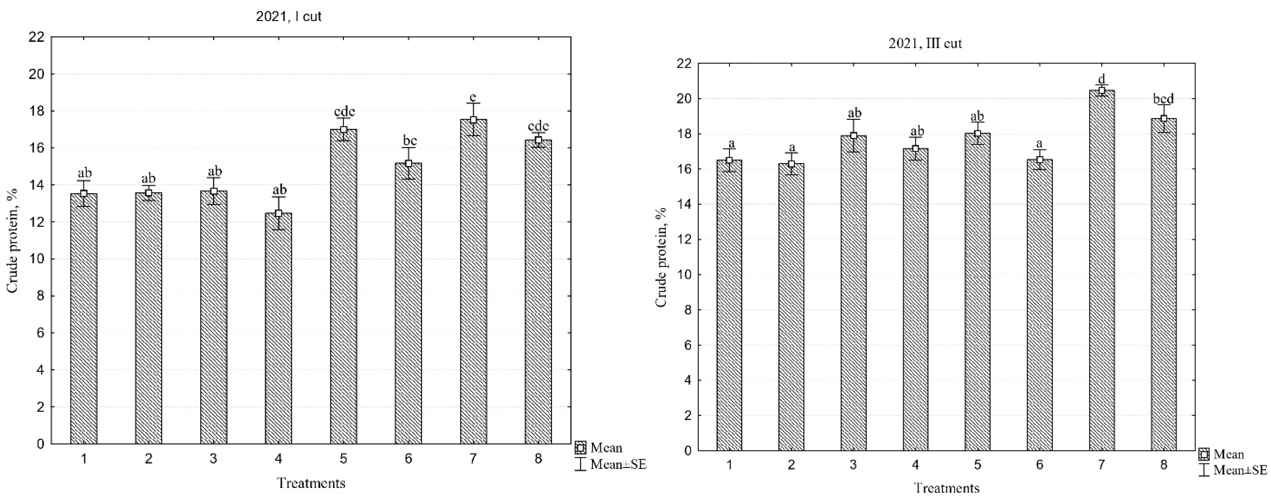 Plants 13 03130 g004b