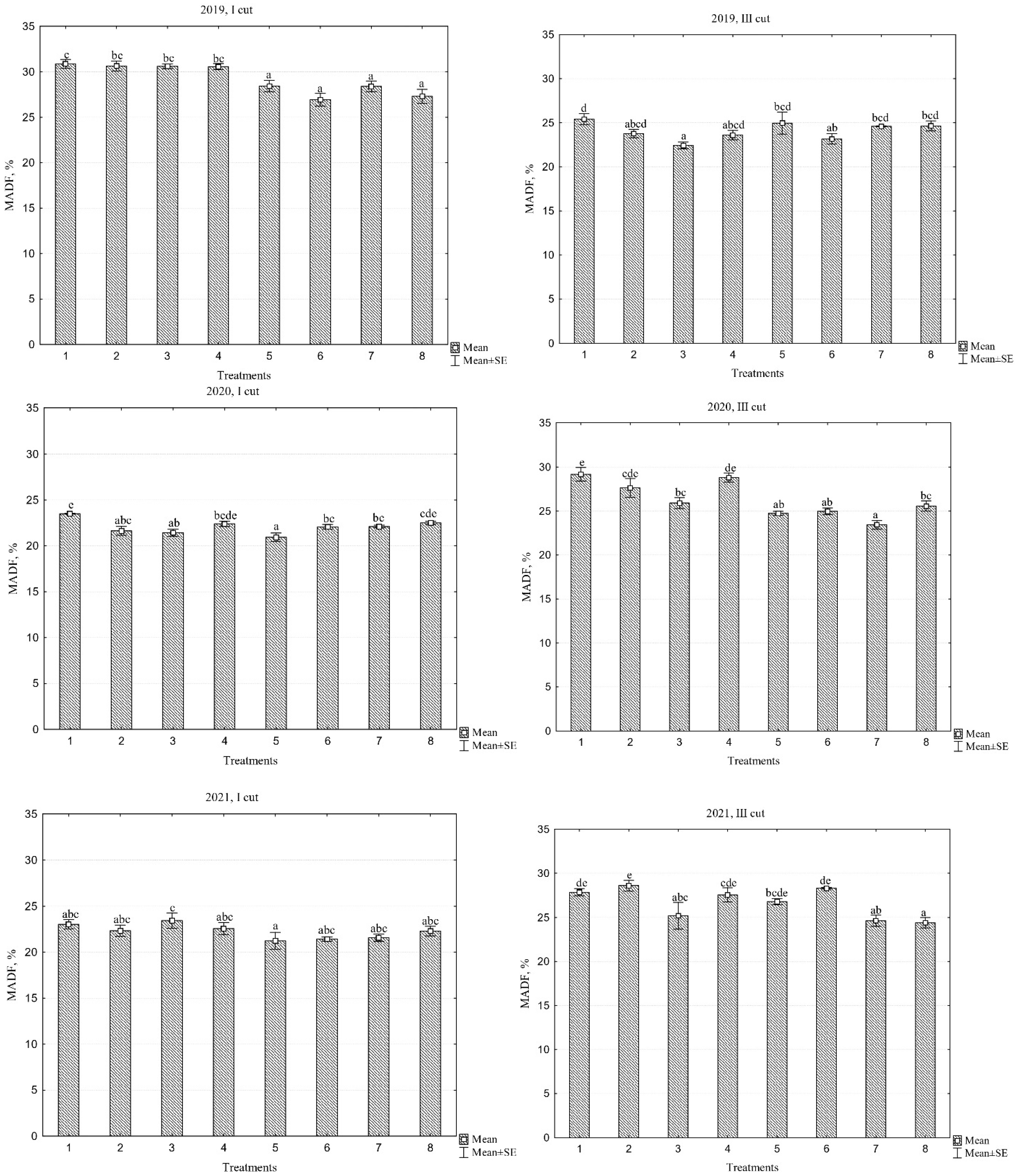 Plants 13 03130 g005