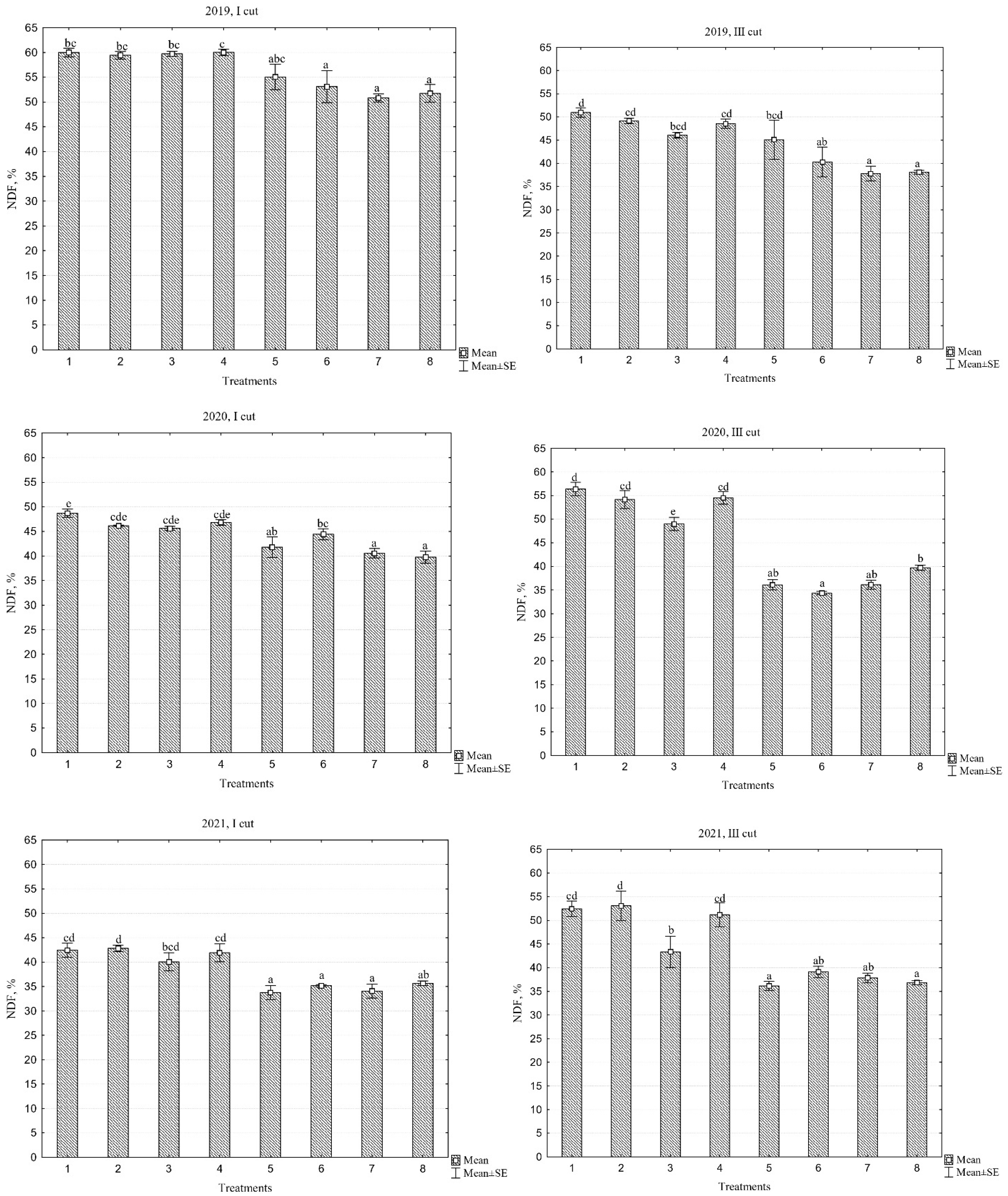 Plants 13 03130 g006
