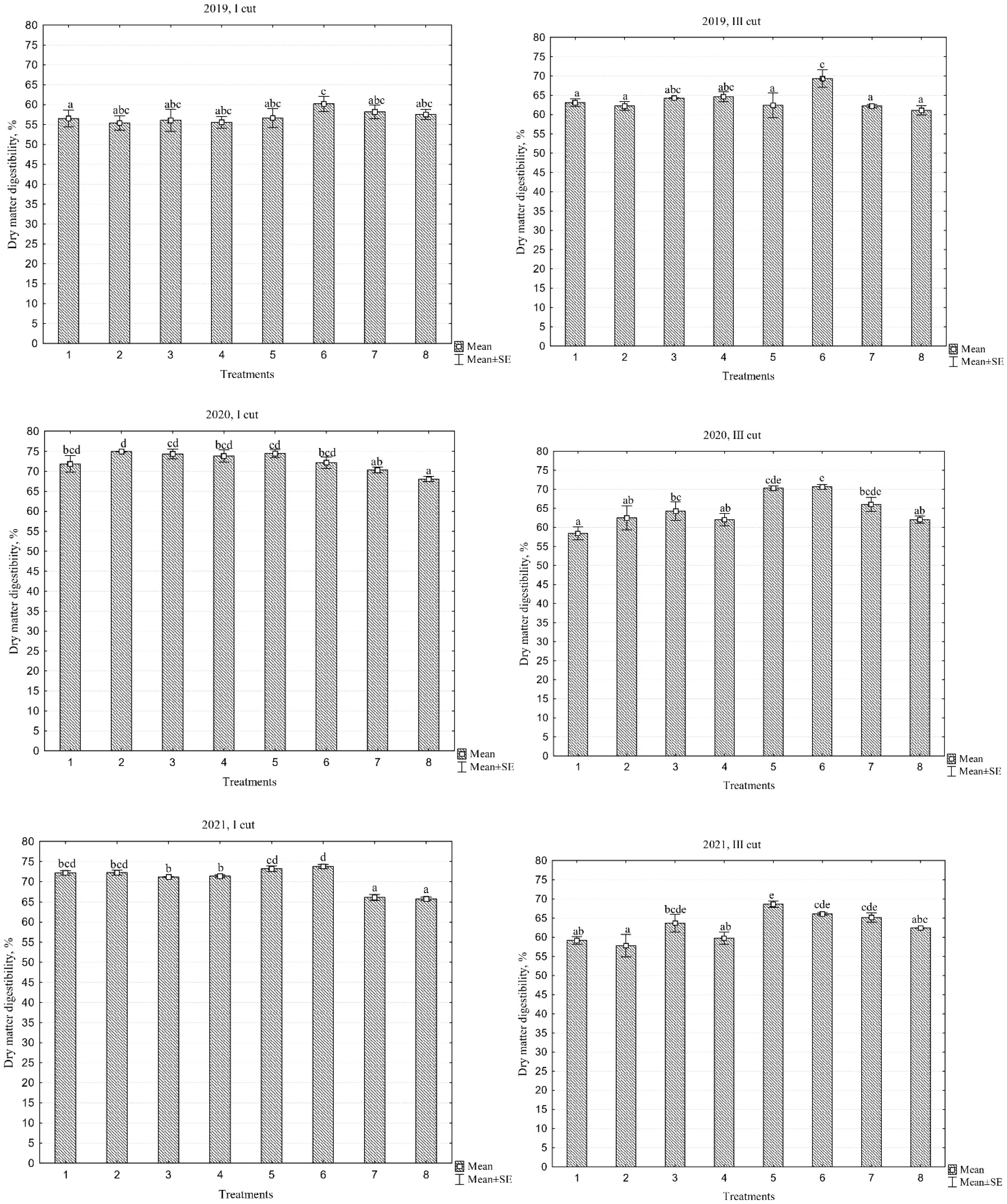 Plants 13 03130 g008