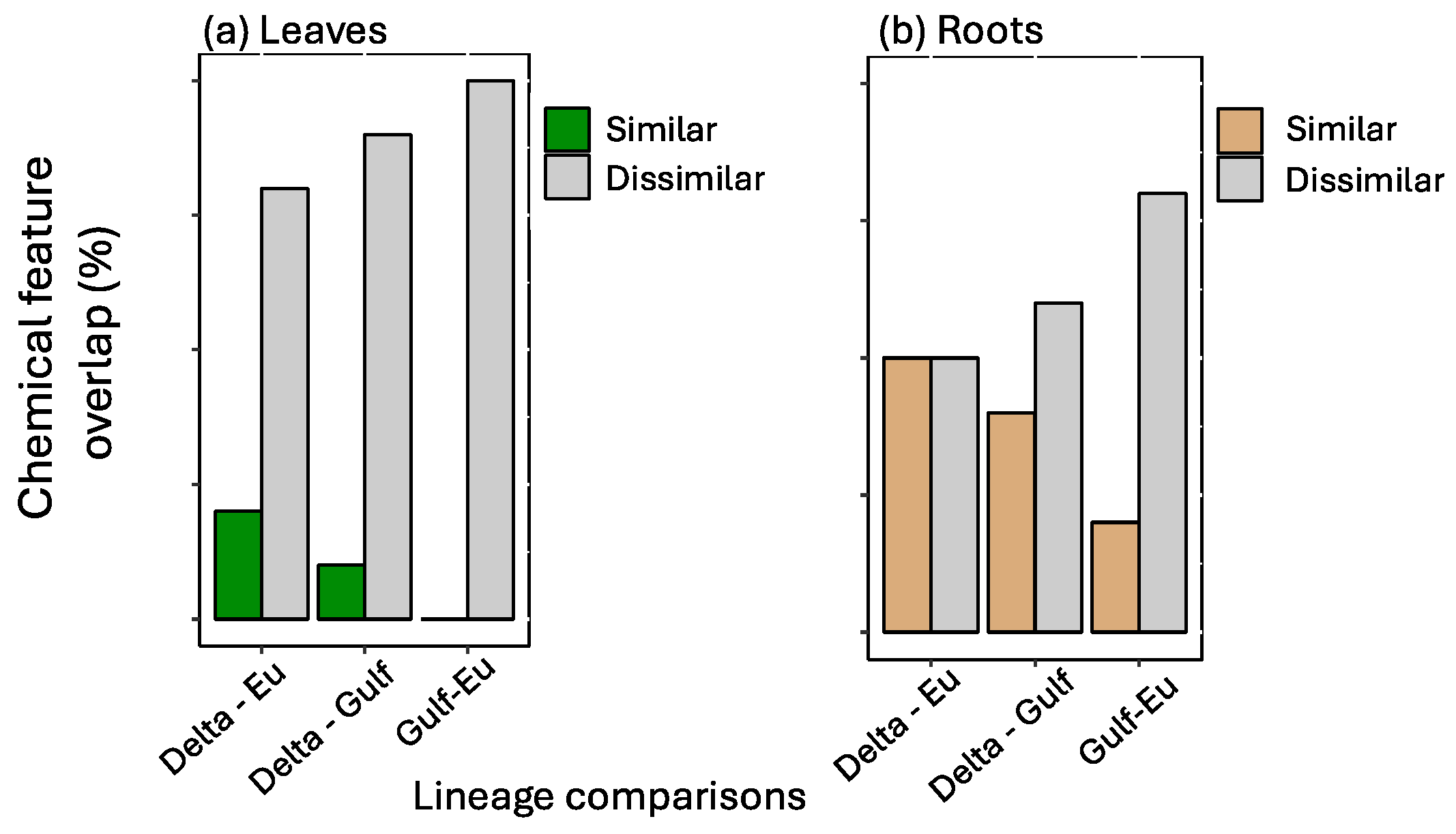 Plants 13 03133 g002