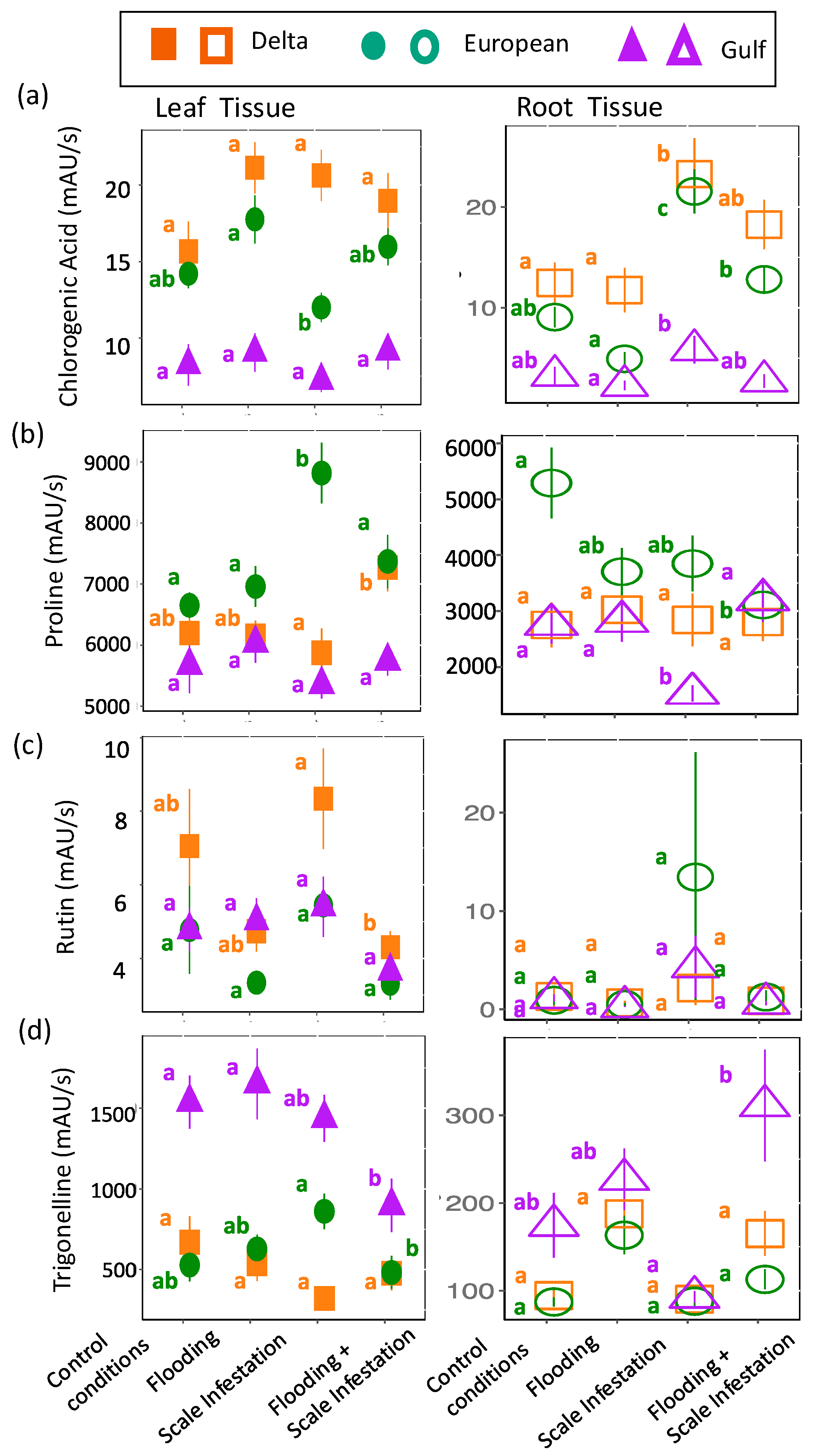 Plants 13 03133 g005