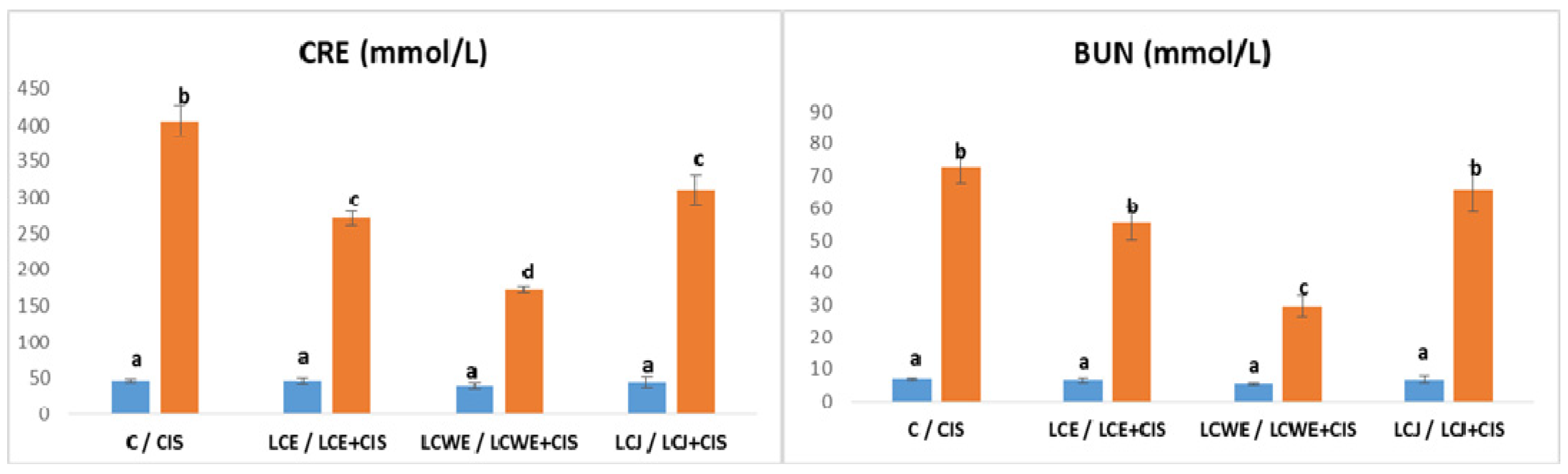 Plants 13 03136 g001 Plants 13 03136 g001