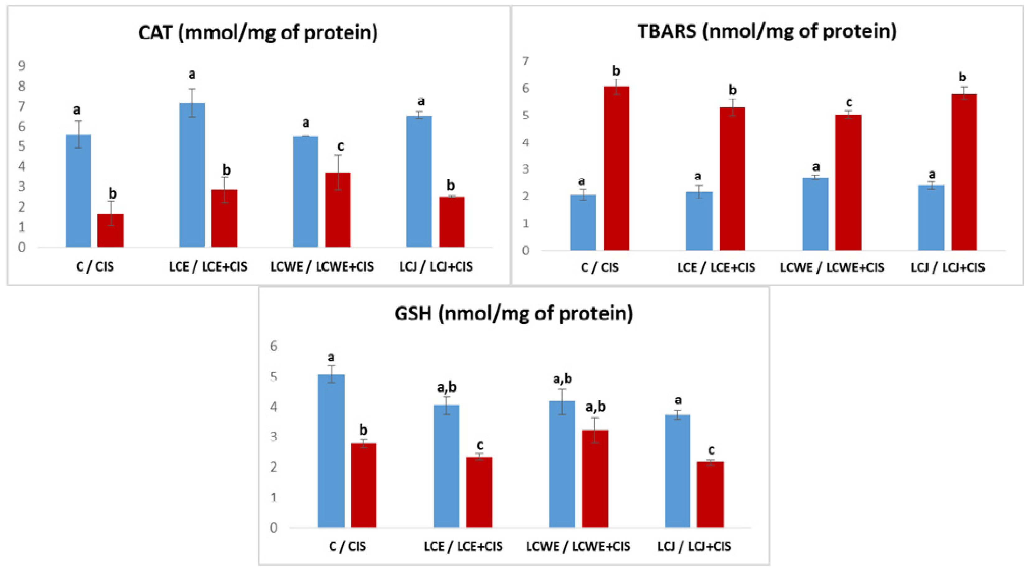 Plants 13 03136 g002 Plants 13 03136 g002