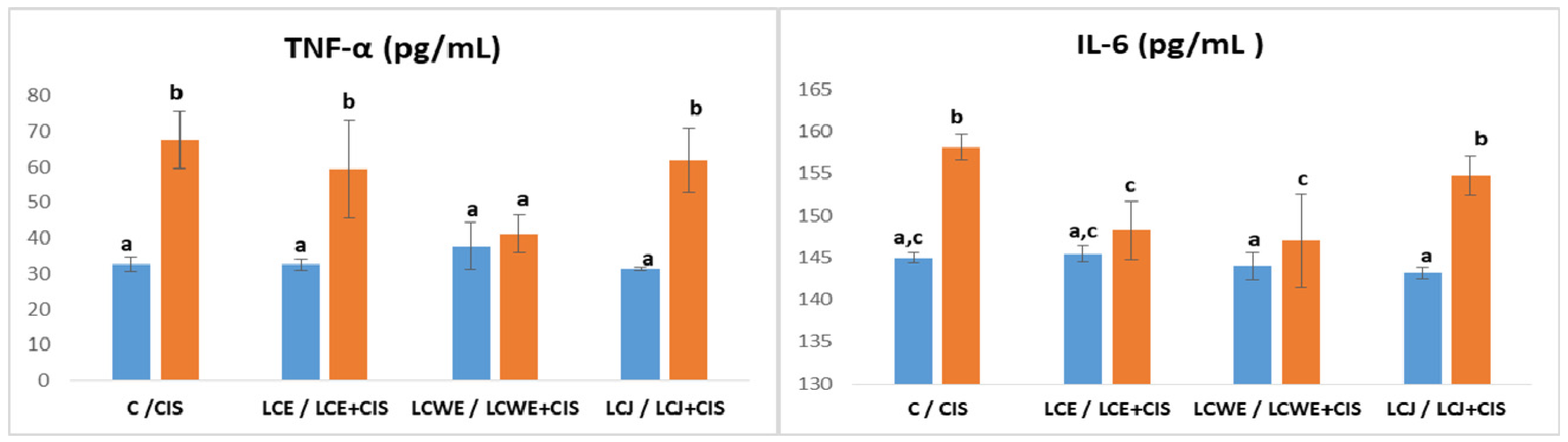 Plants 13 03136 g005 Plants 13 03136 g005