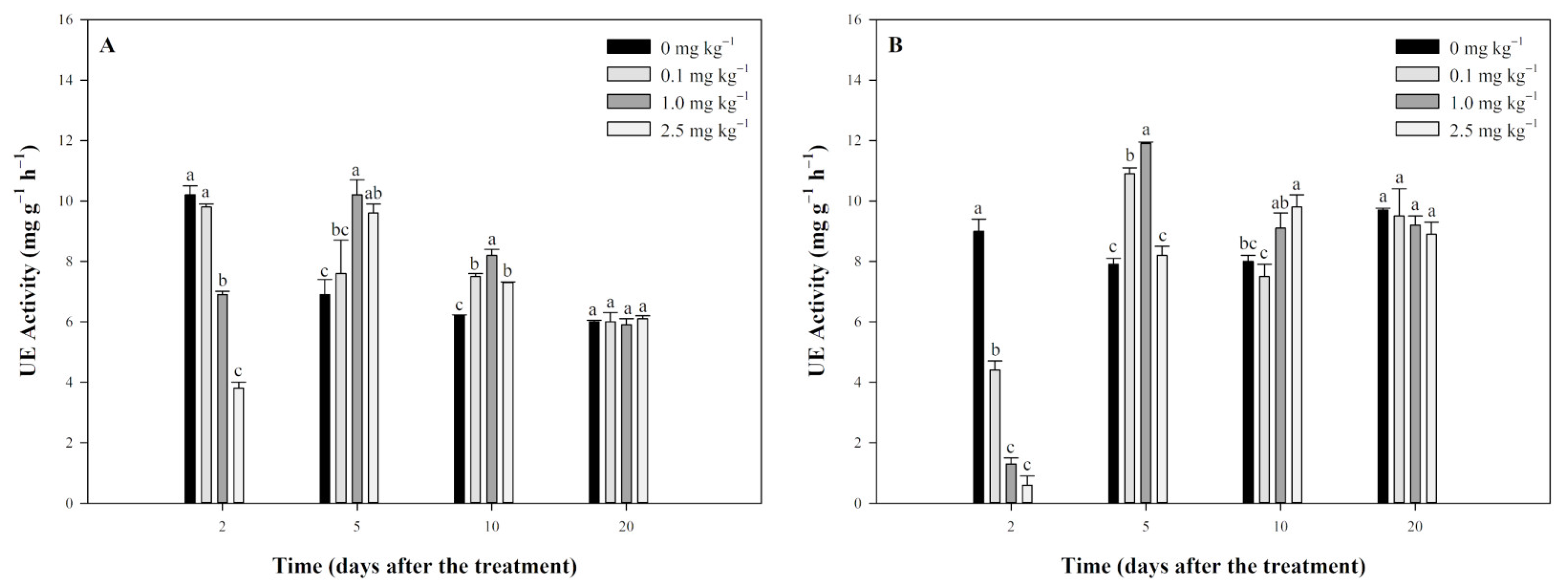 Plants 13 03138 g002