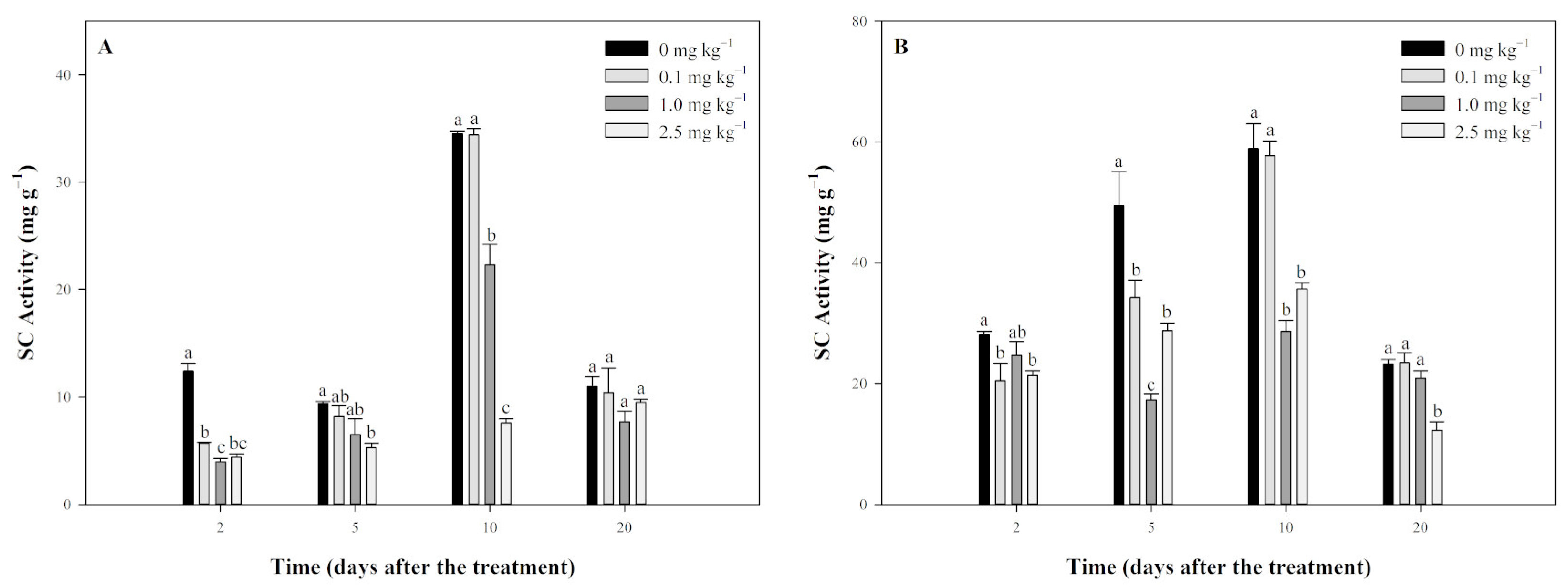 Plants 13 03138 g003