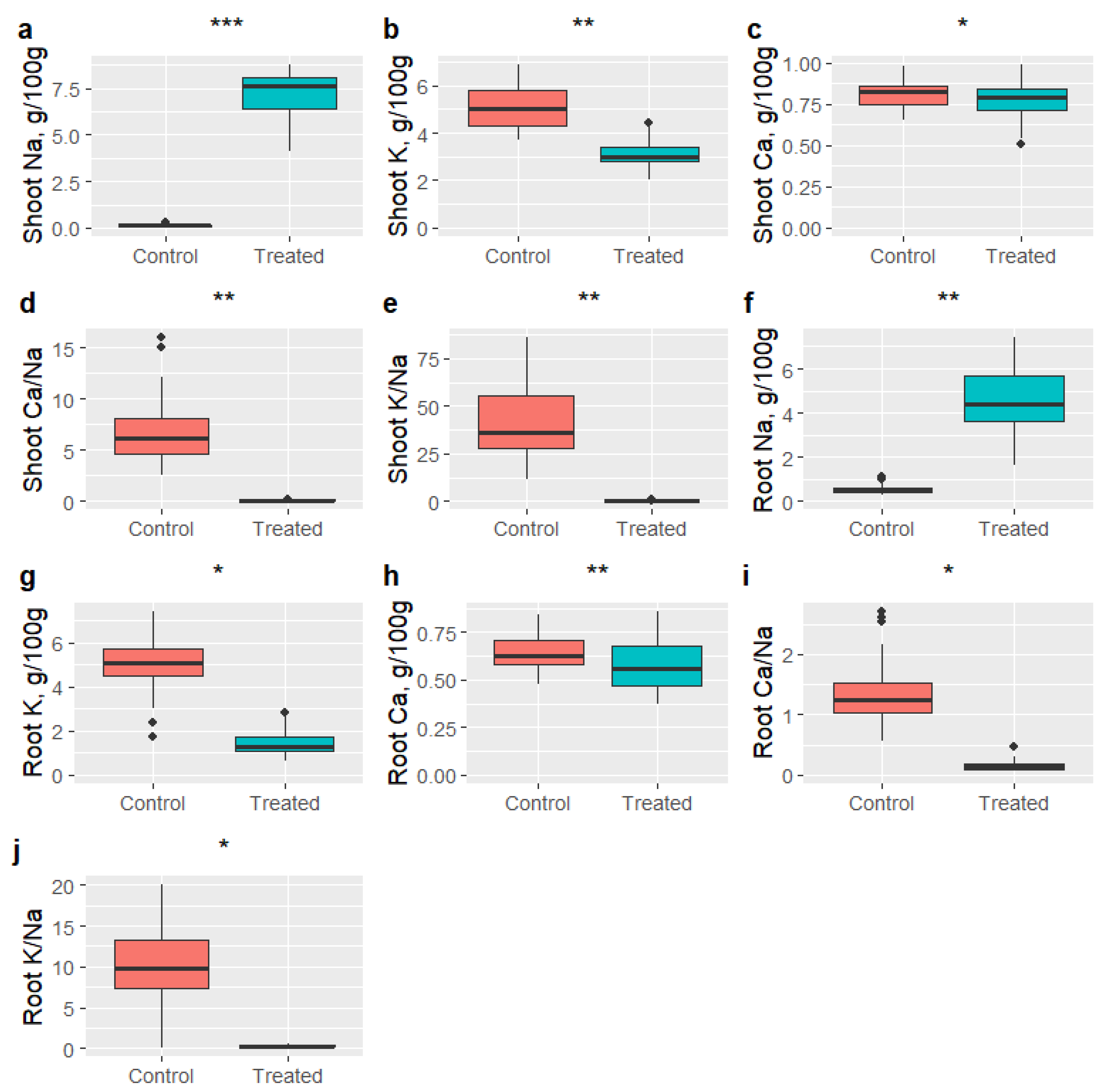 Plants 13 03140 g002