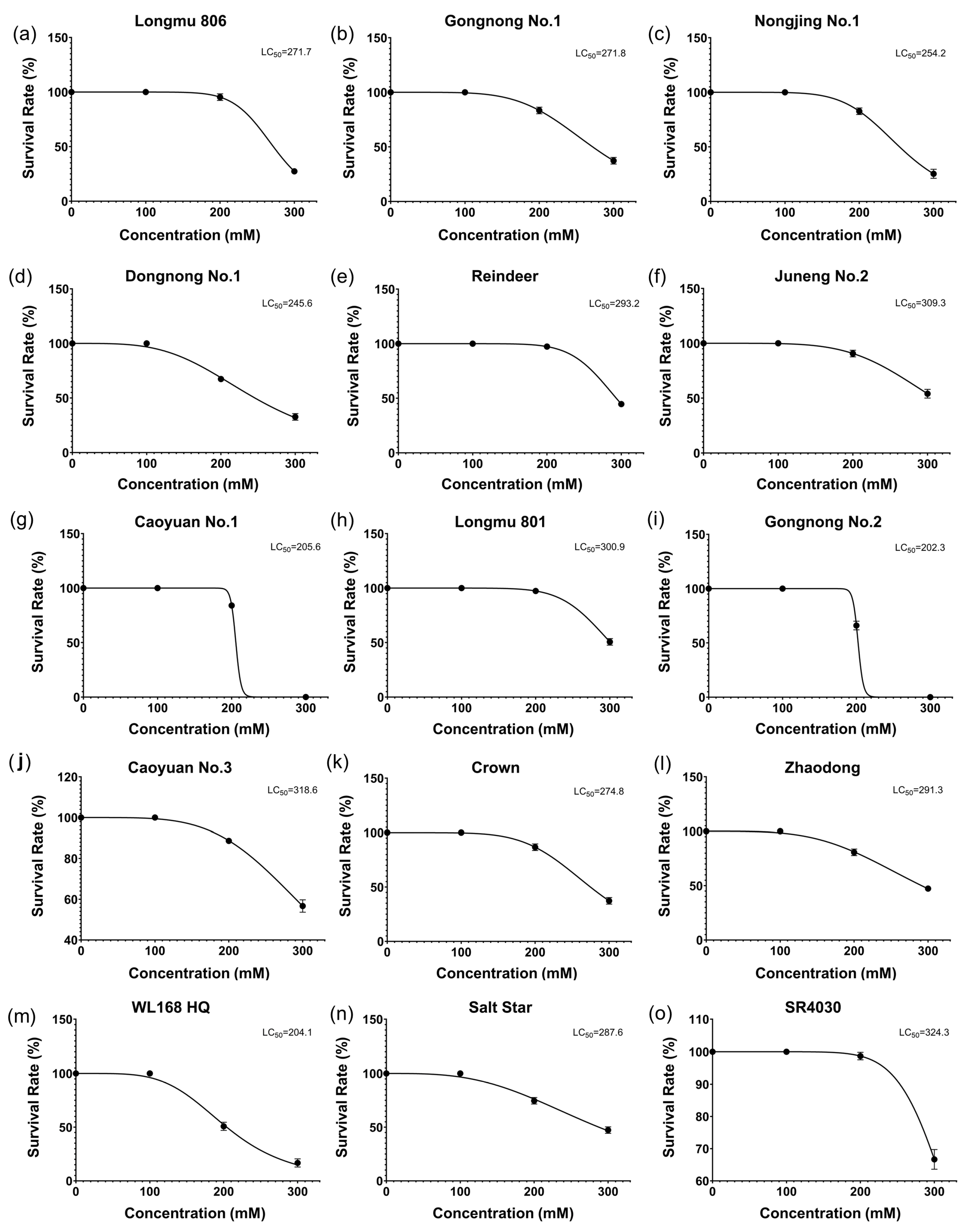 Plants 13 03141 g002