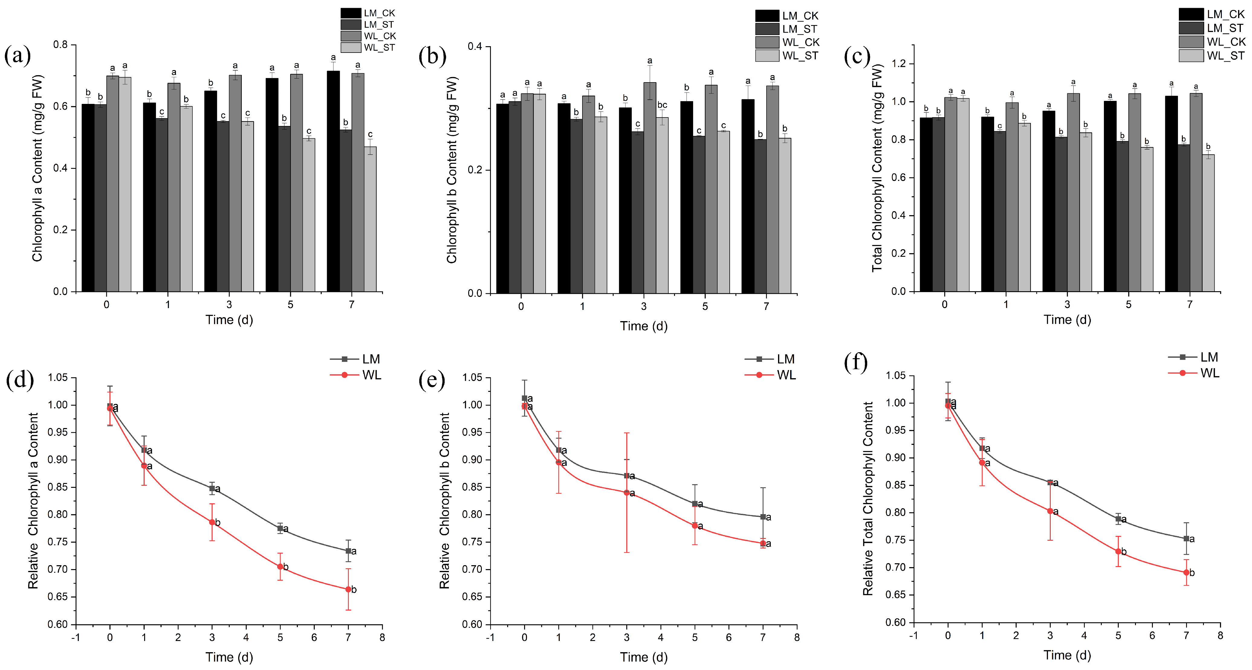 Plants 13 03141 g005