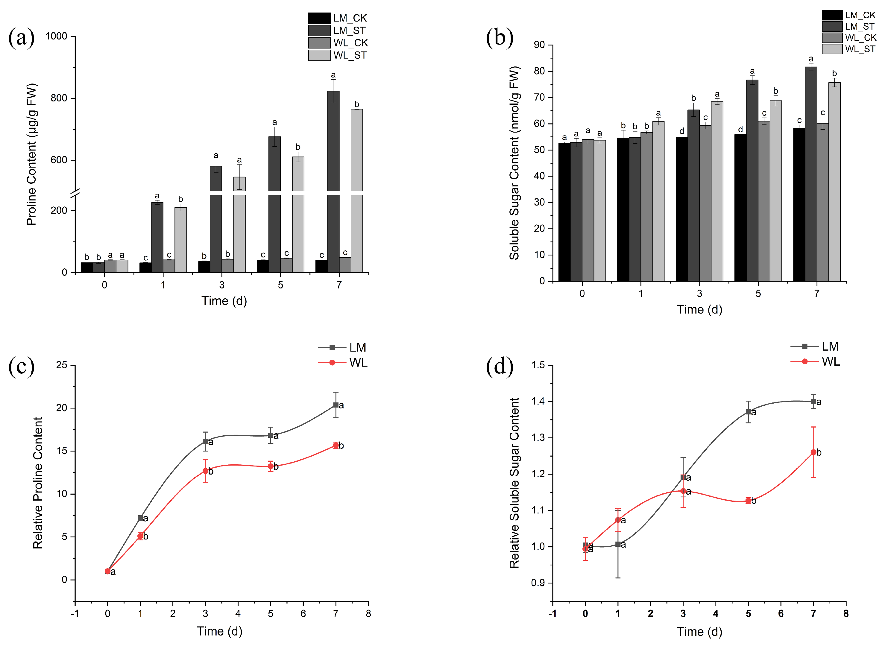 Plants 13 03141 g007