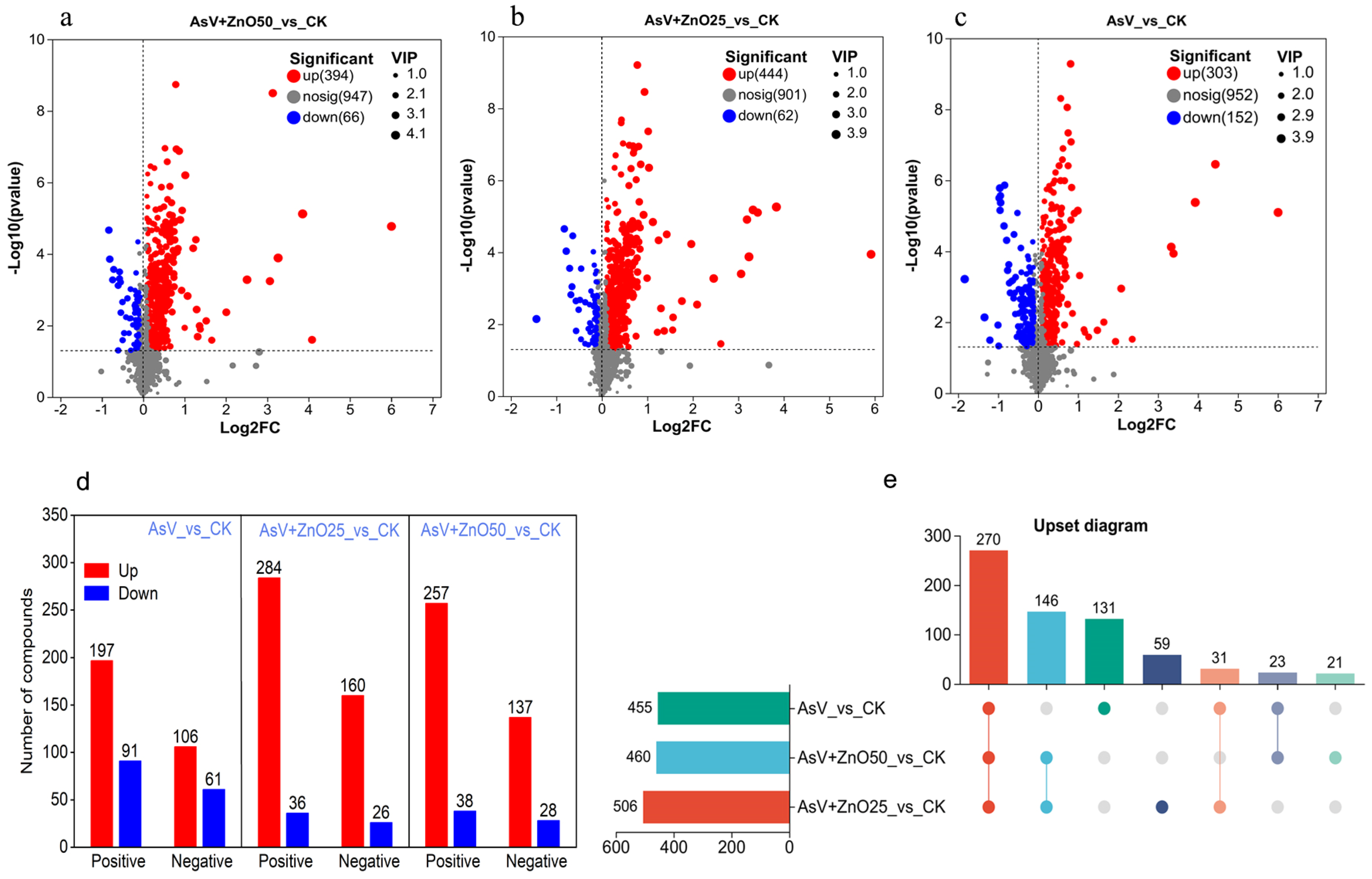 Plants 13 03142 g002