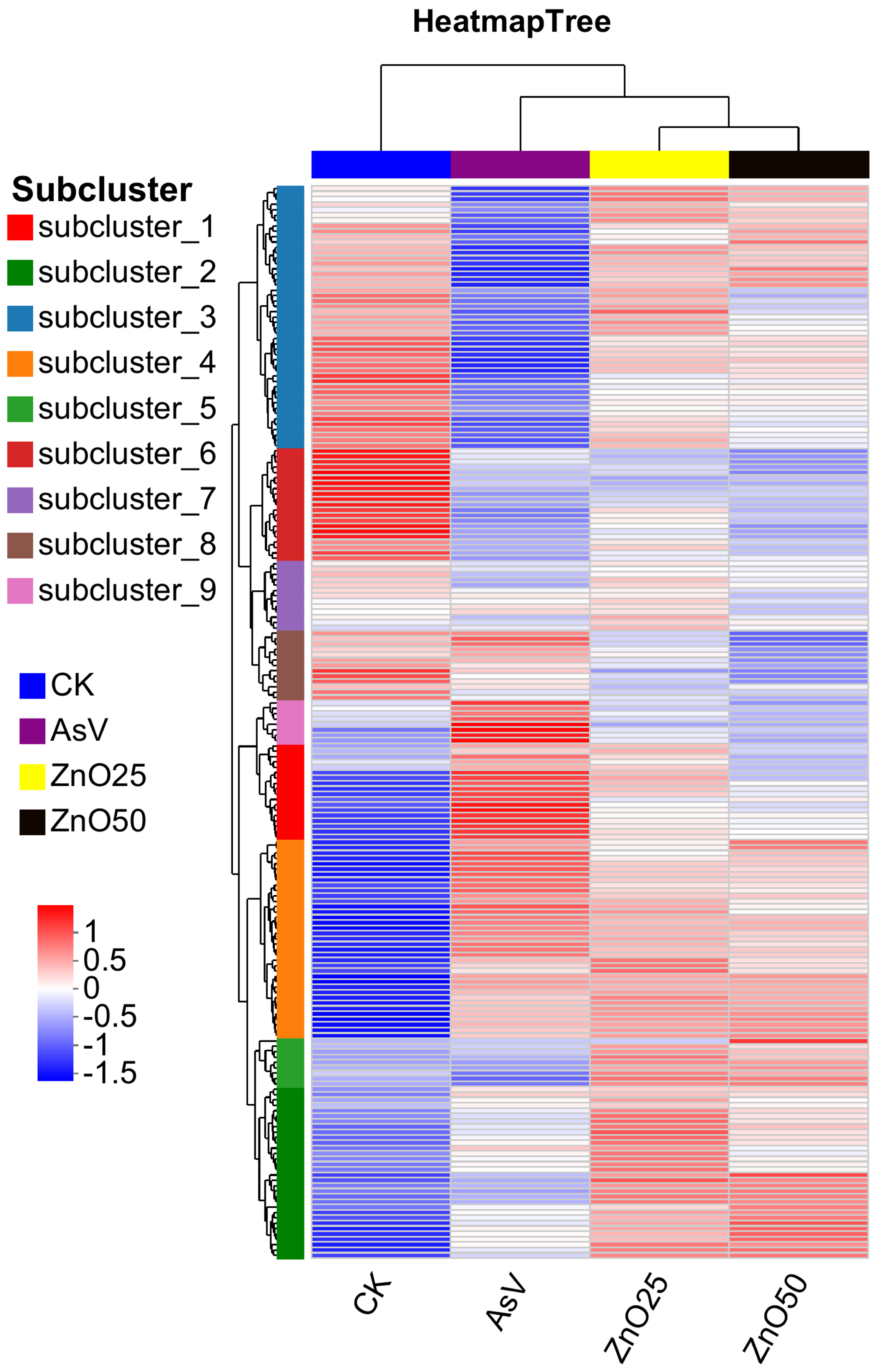 Plants 13 03142 g003
