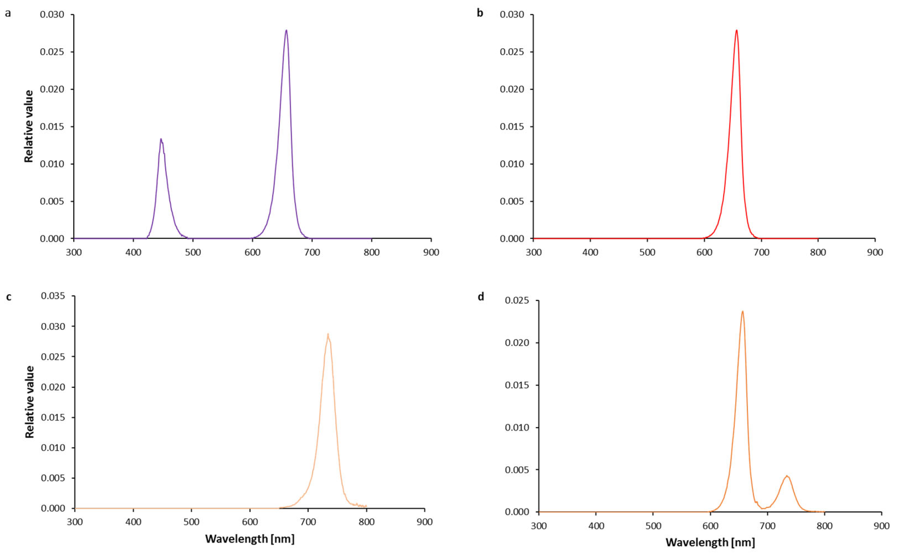 Plants 13 03145 g001