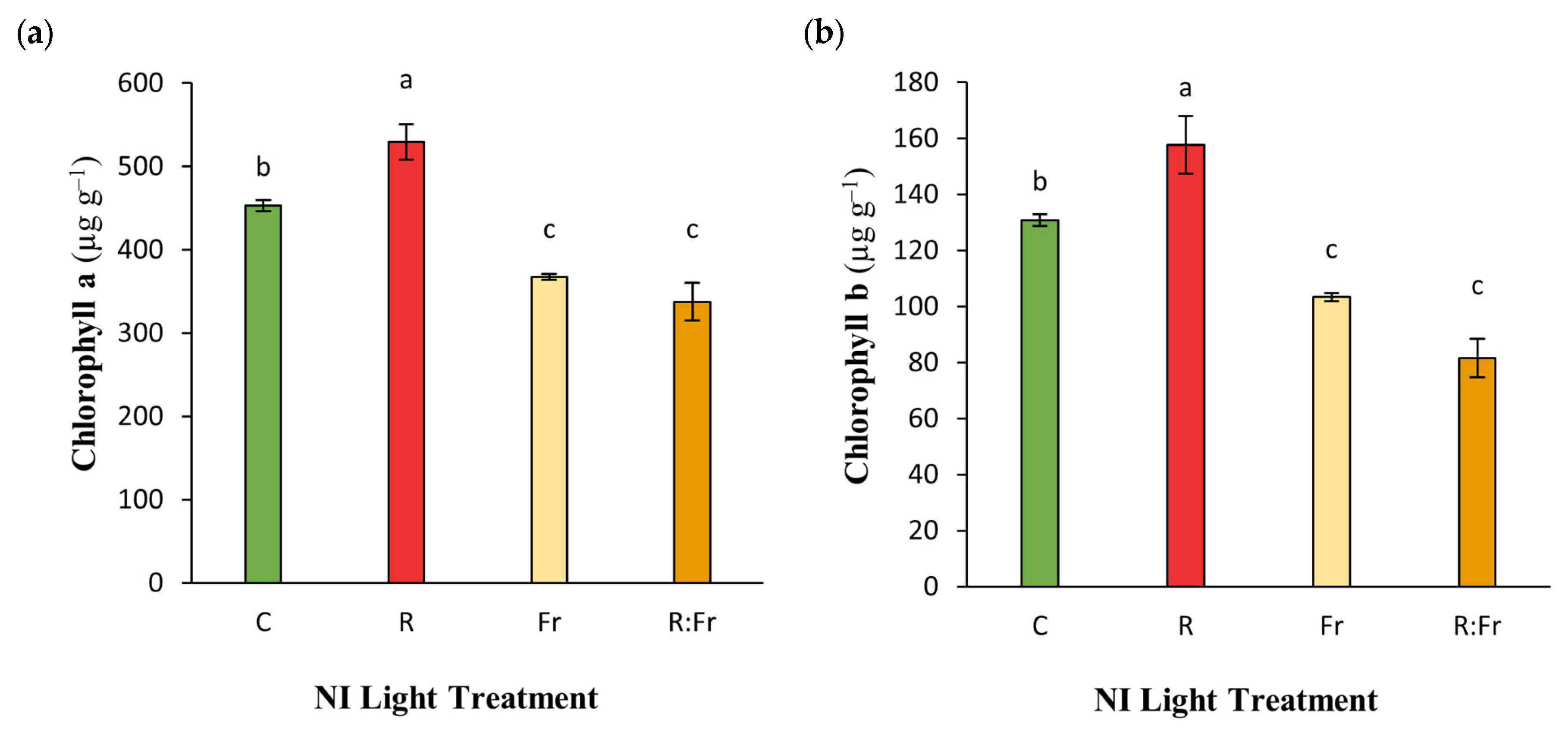 Plants 13 03145 g002a
