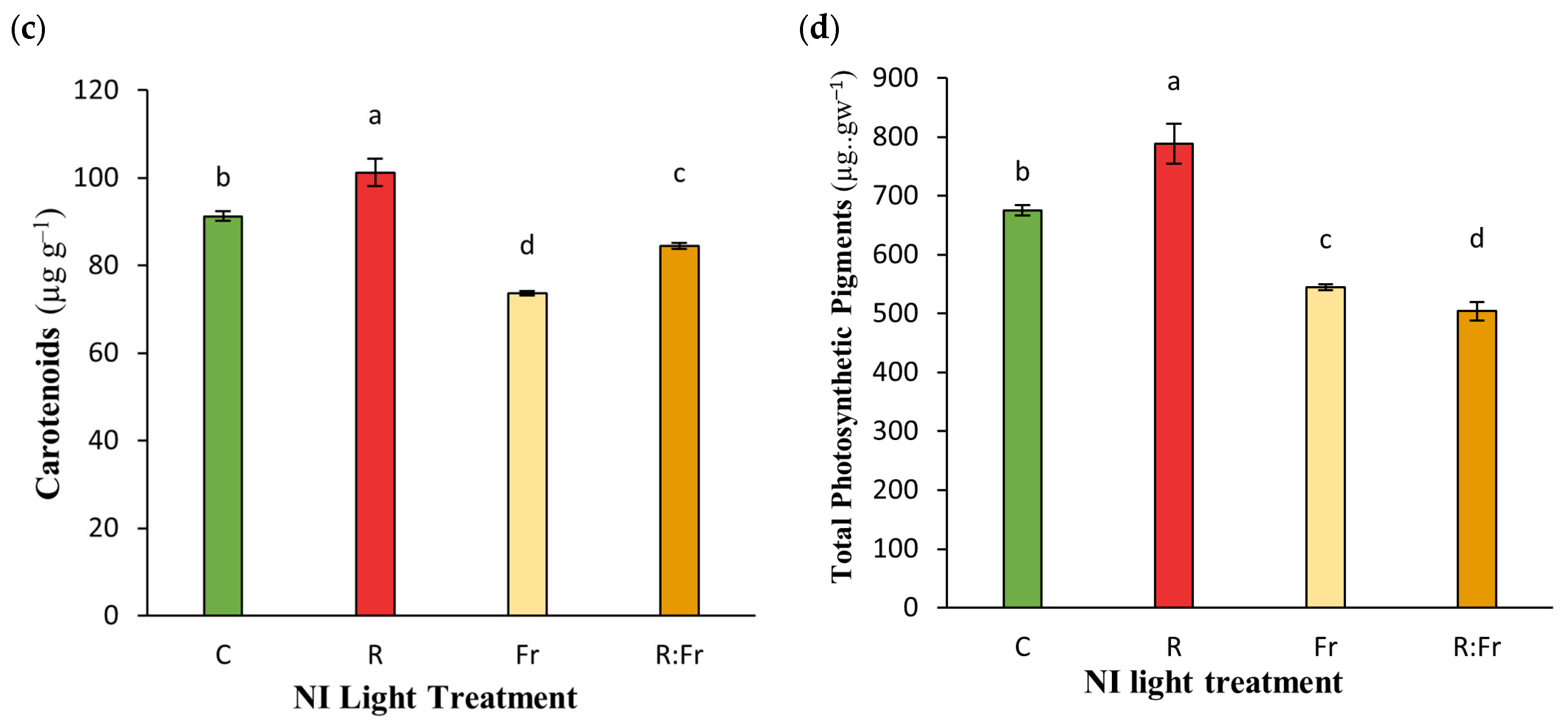 Plants 13 03145 g002b
