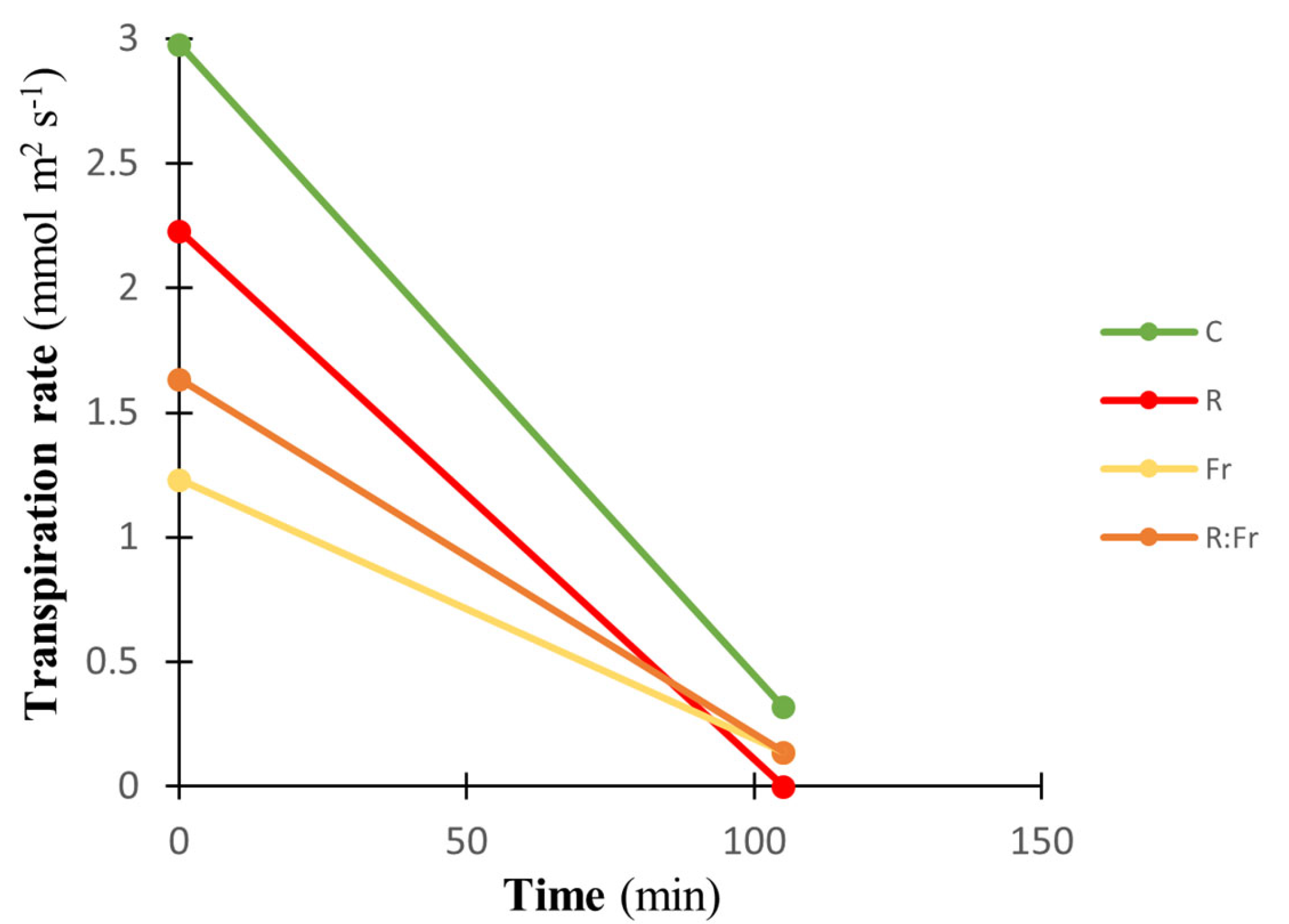 Plants 13 03145 g004