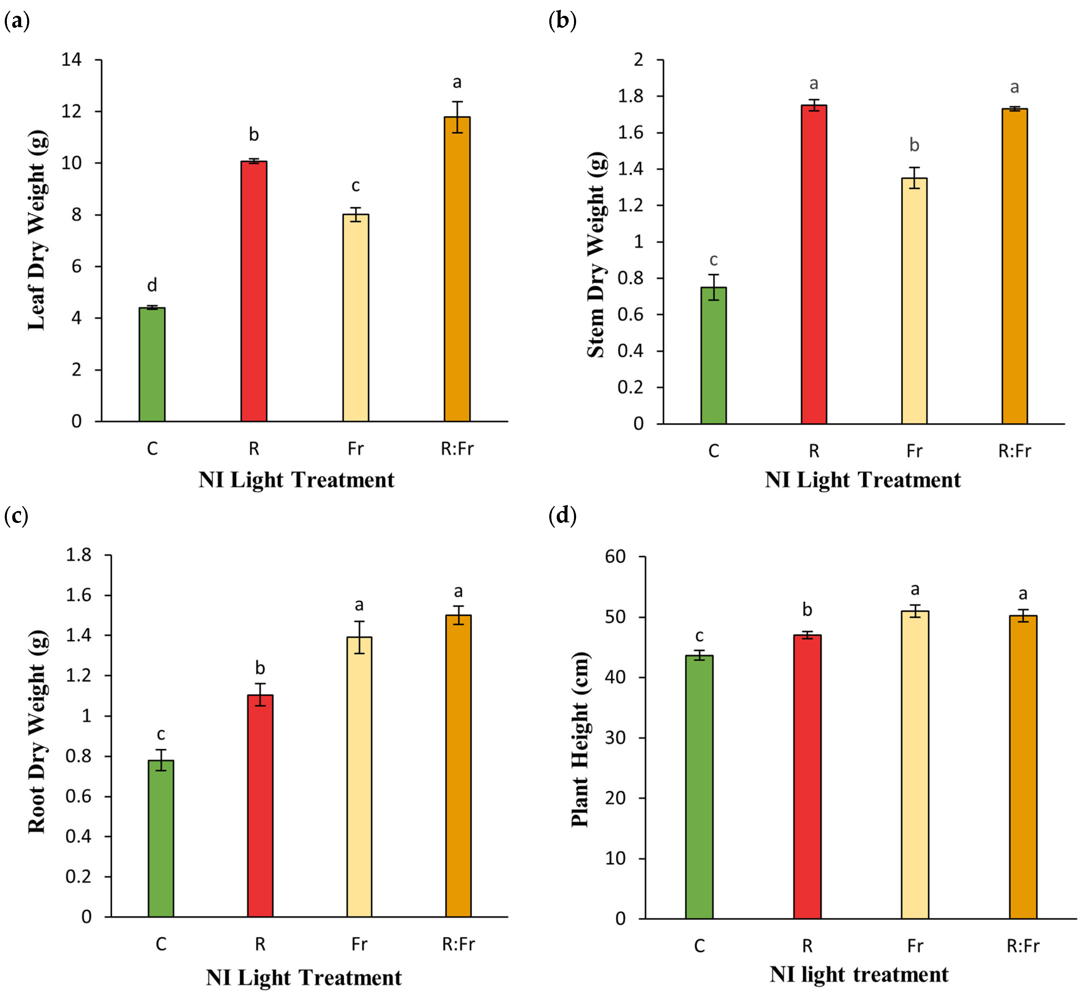 Plants 13 03145 g005