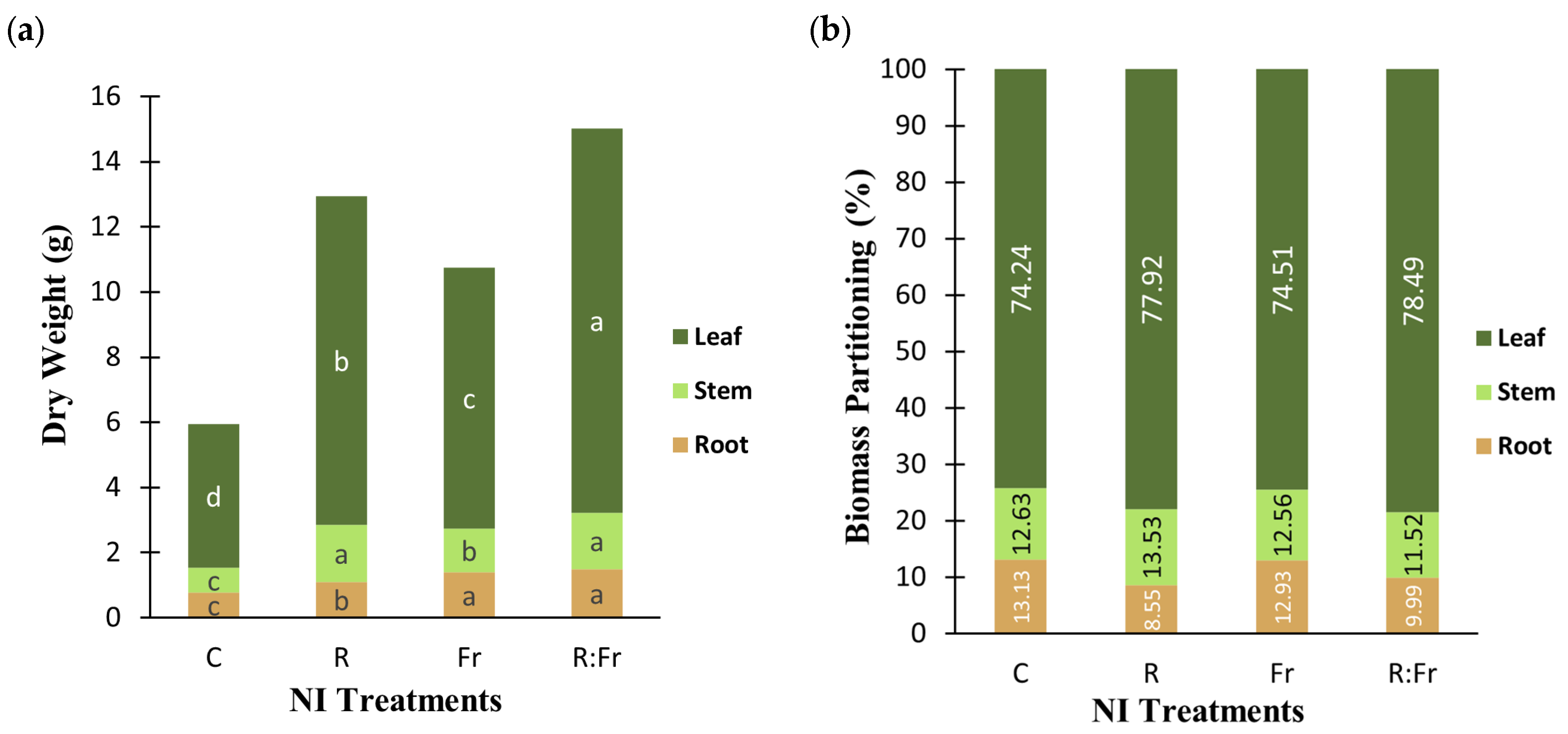 Plants 13 03145 g006