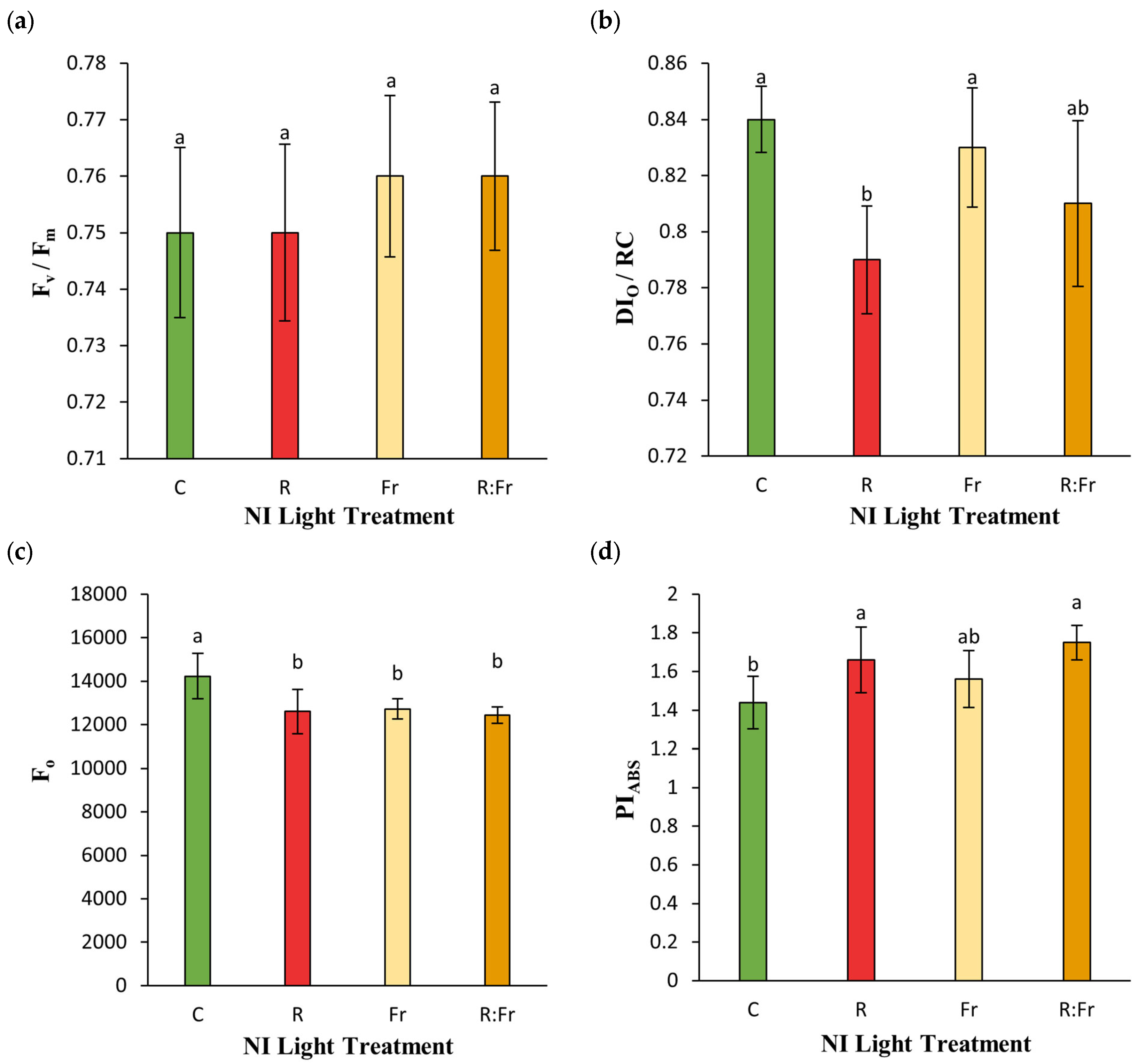 Plants 13 03145 g007