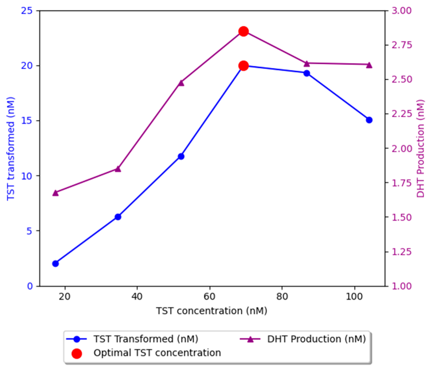 Plants 13 03146 g002