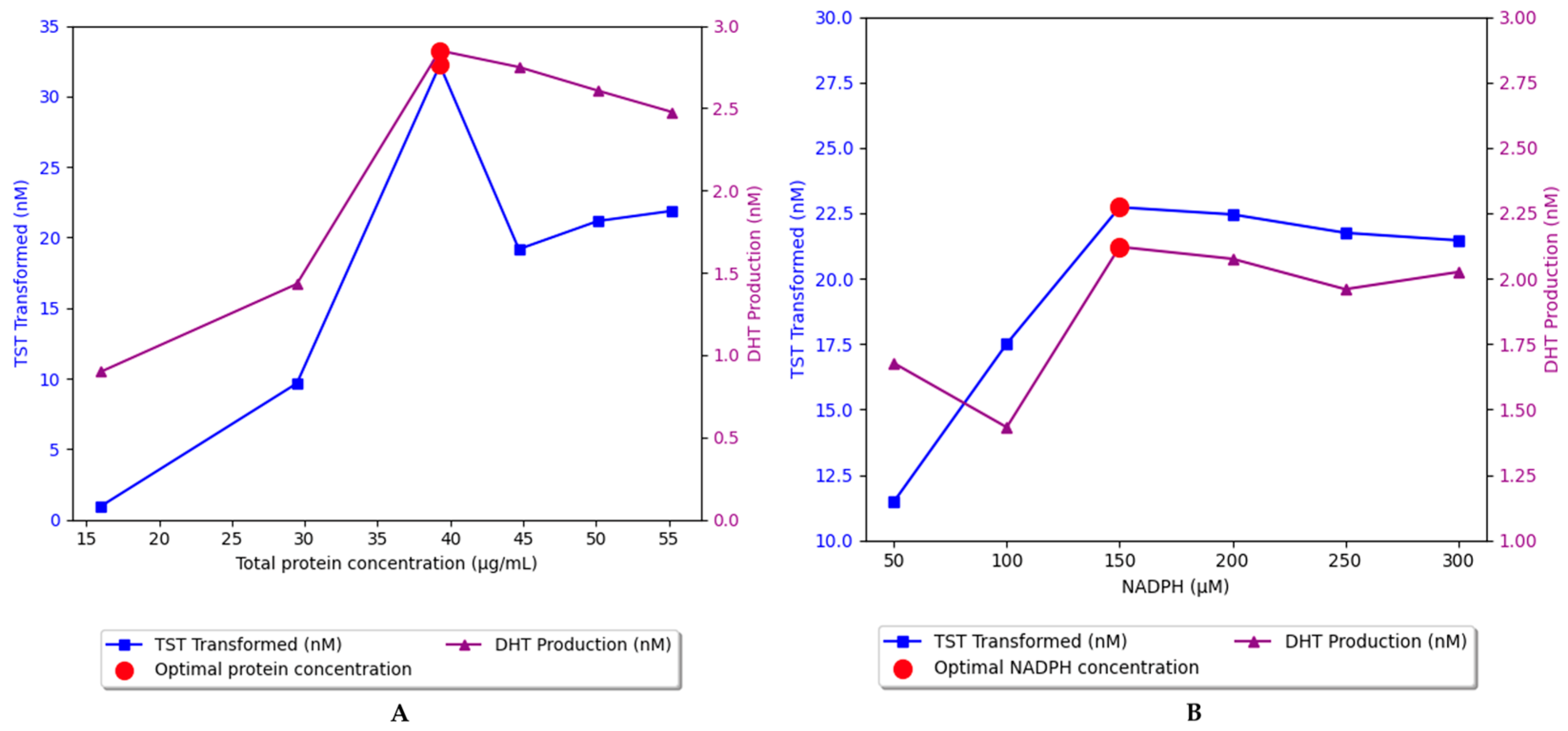 Plants 13 03146 g003