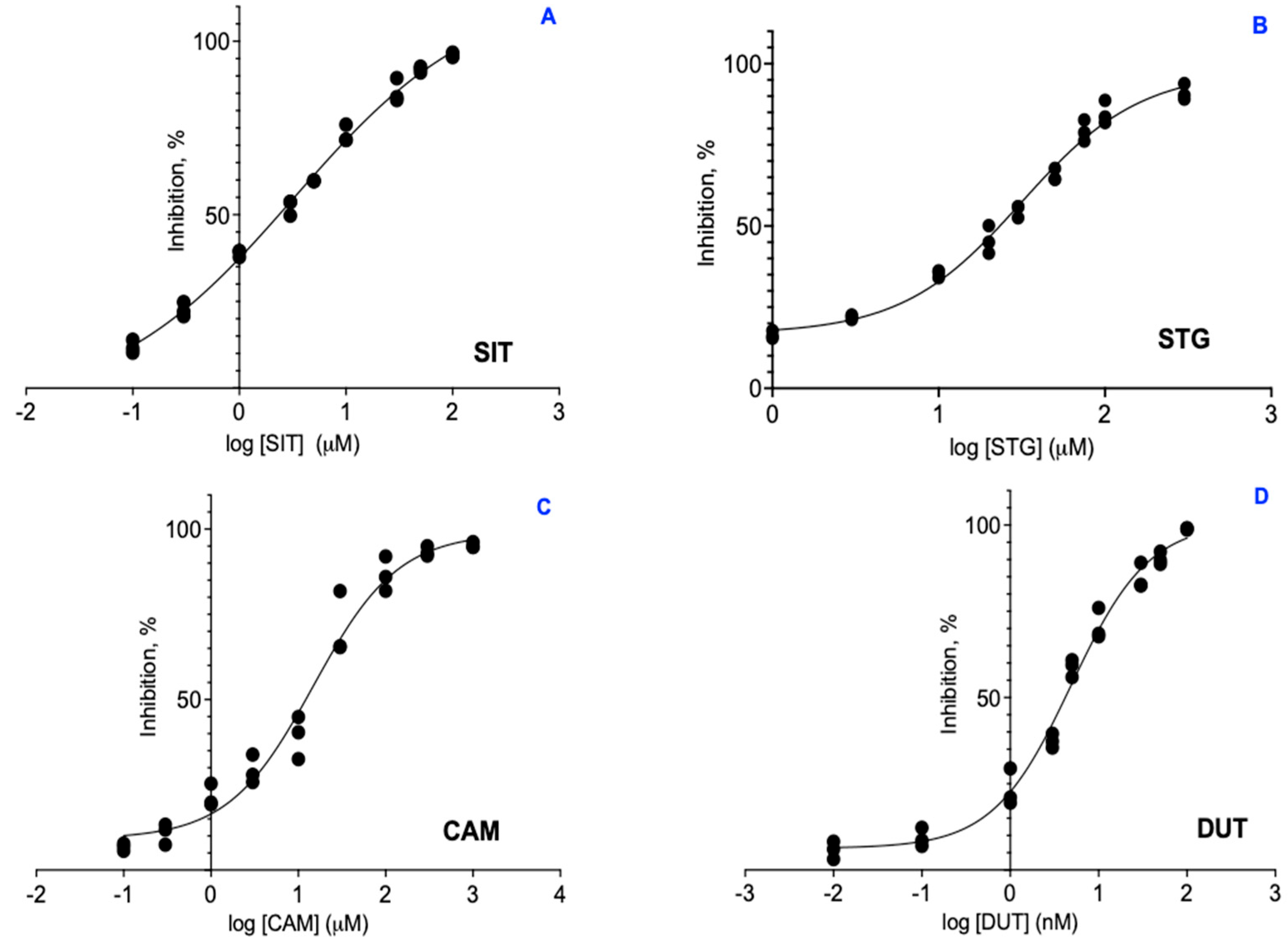 Plants 13 03146 g004