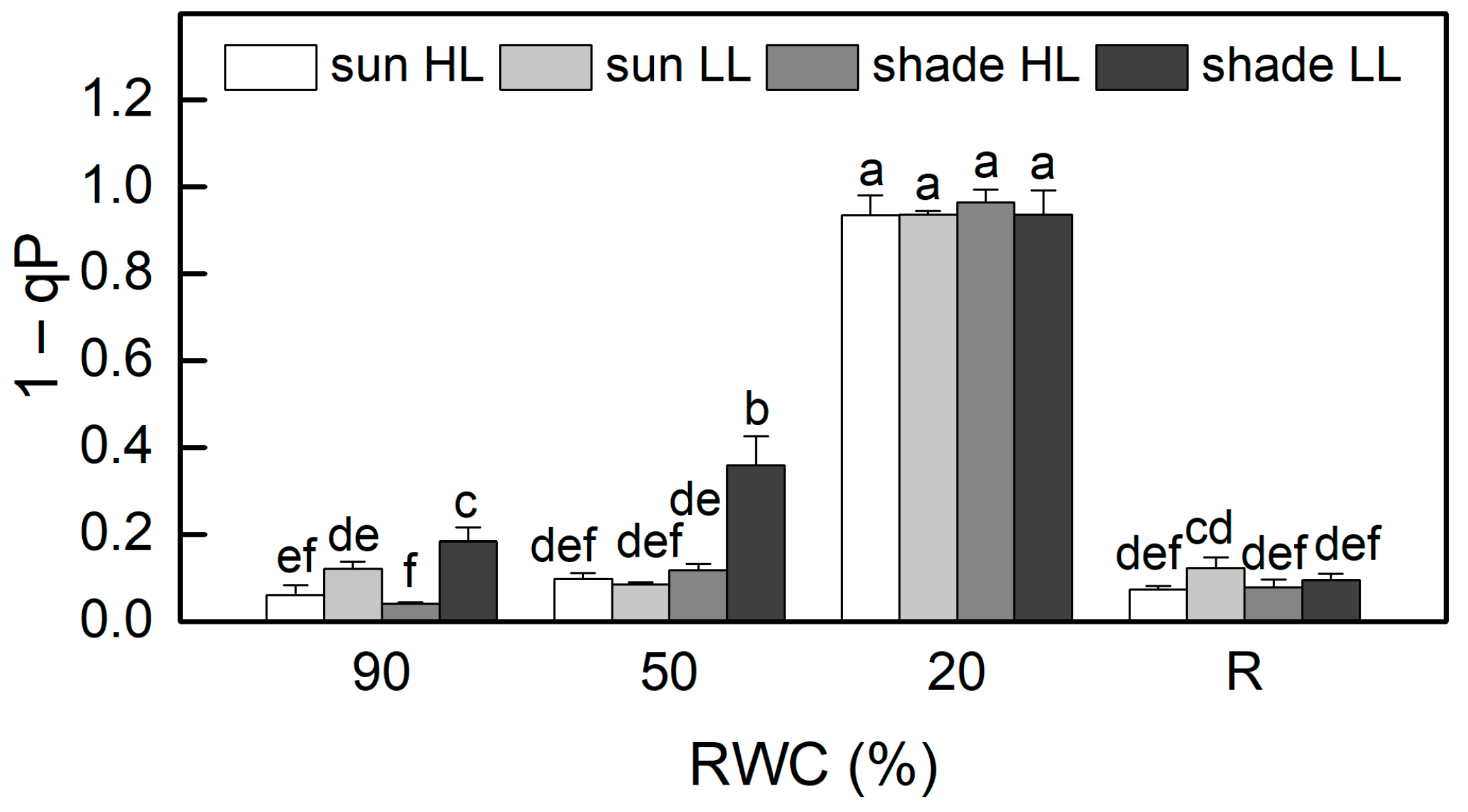 Plants 13 03147 g005