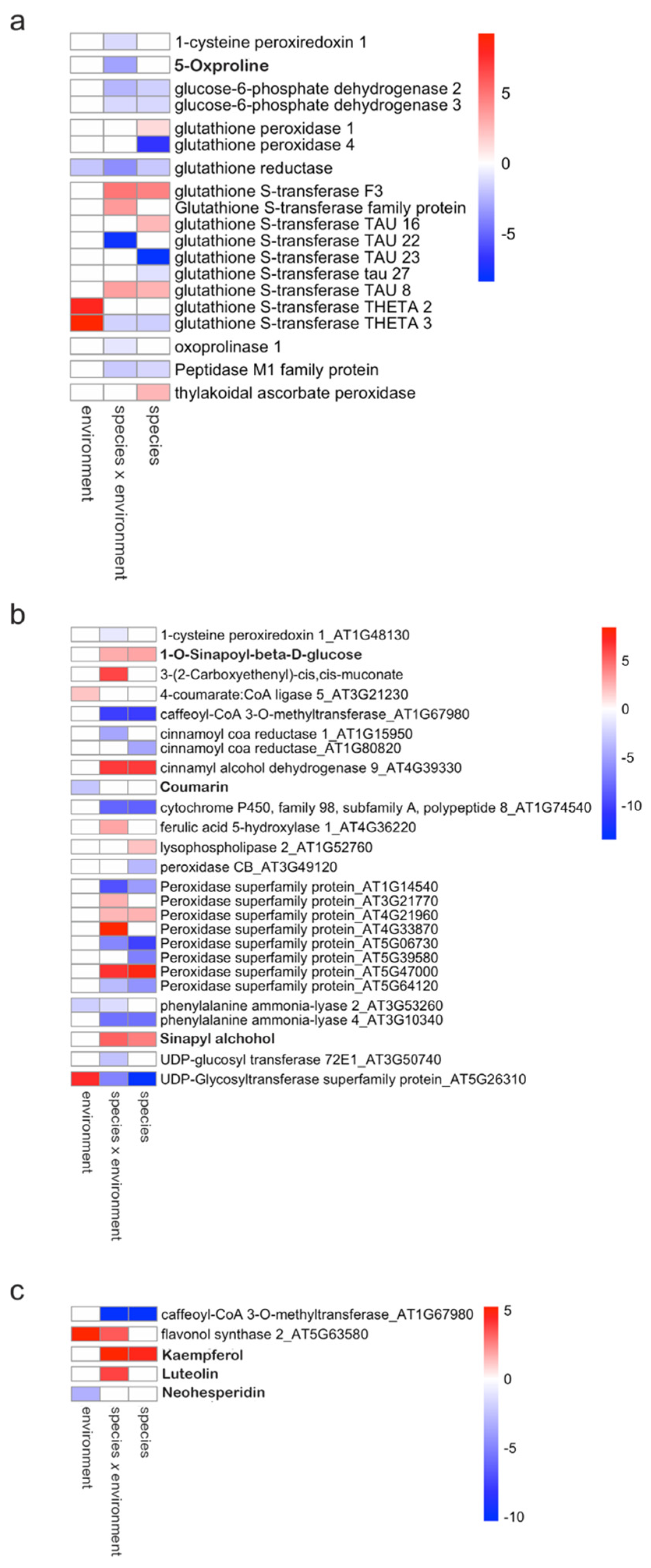 Plants 13 03149 g005
