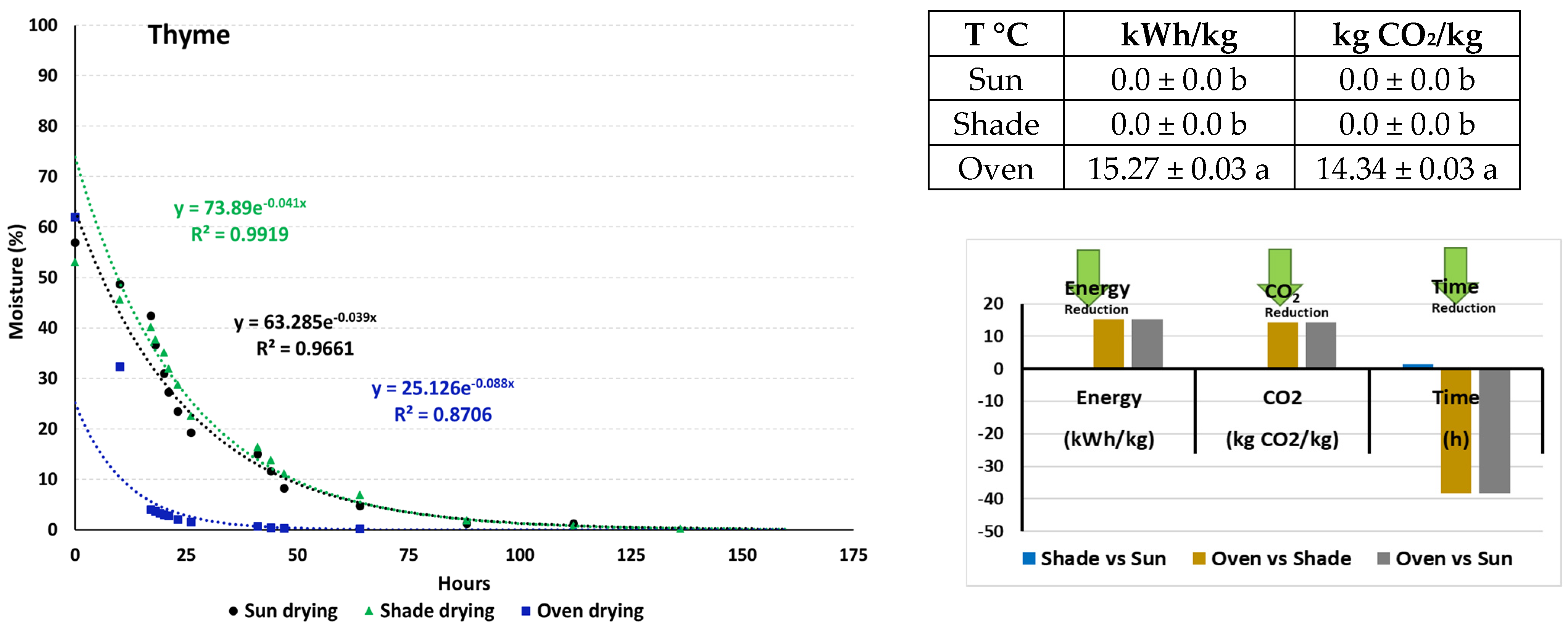 Plants 13 03150 g001a