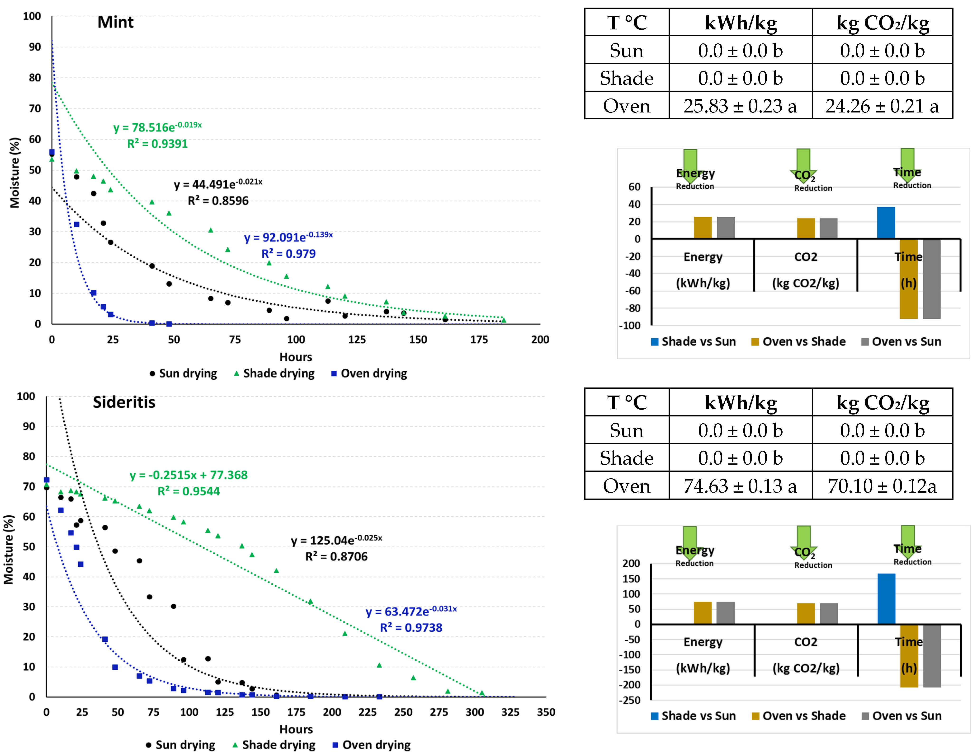 Plants 13 03150 g001b