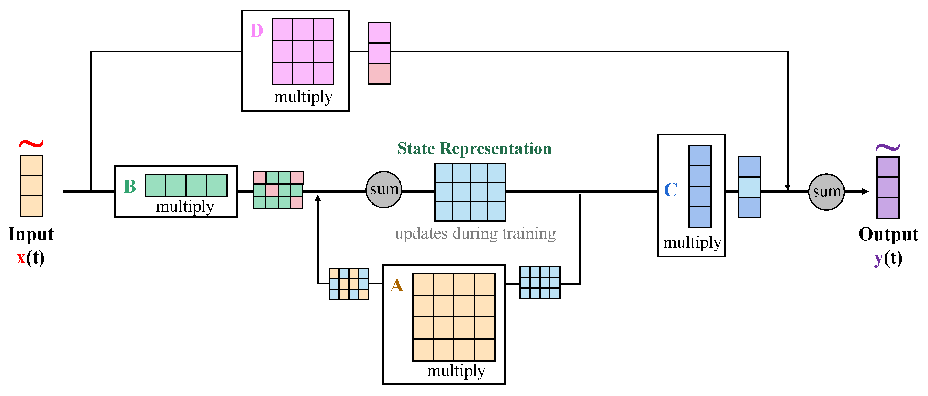 Plants 13 03151 g004