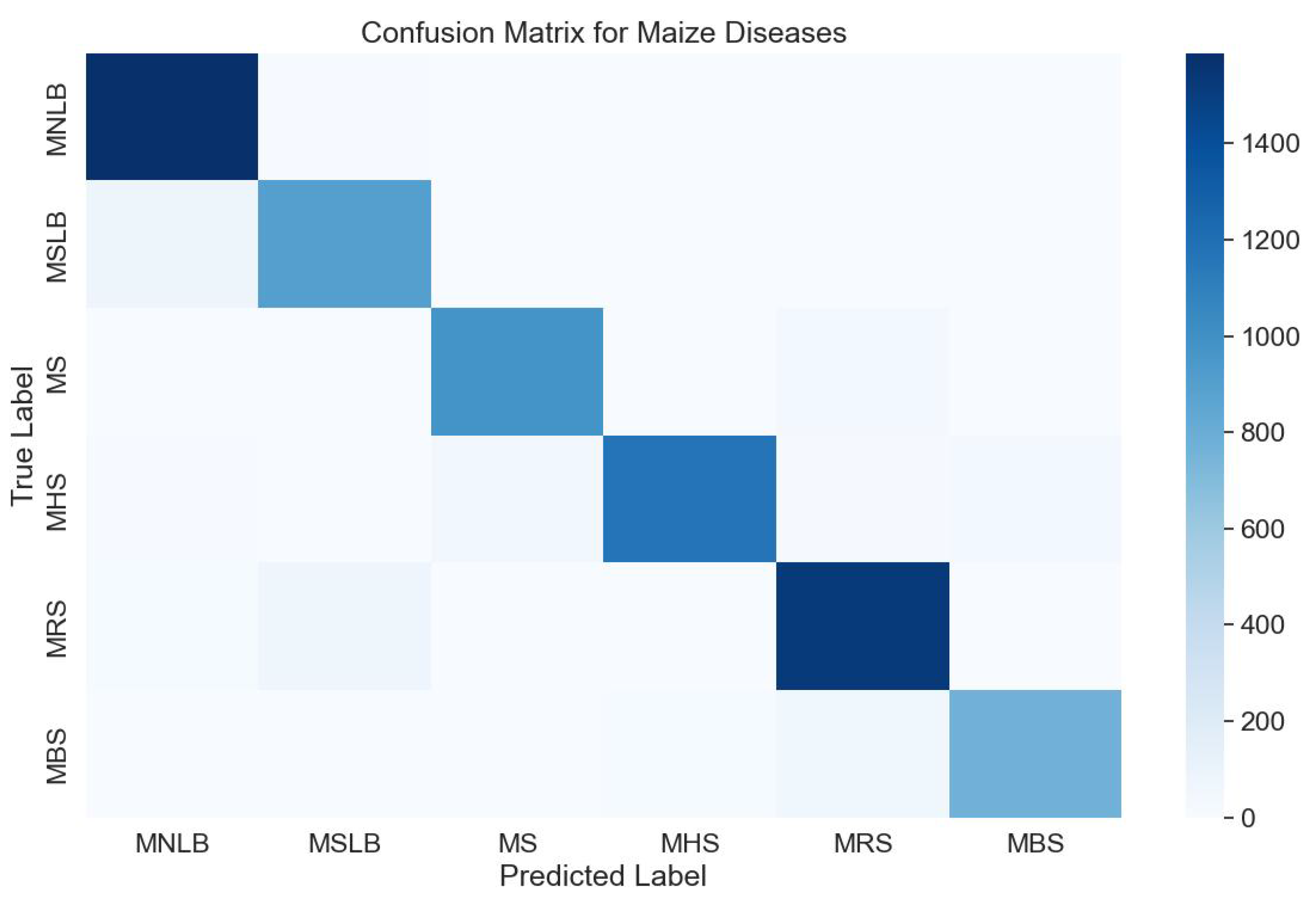 Plants 13 03151 g006