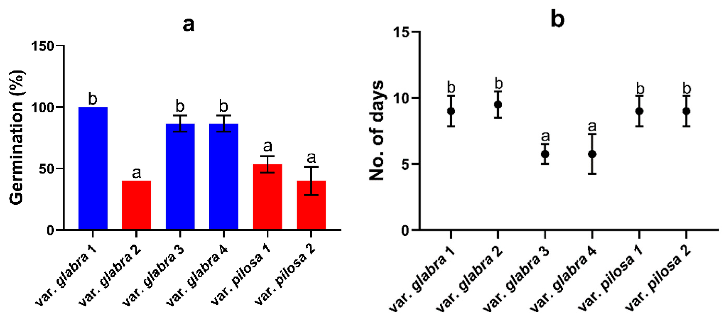 Plants 13 03152 g007