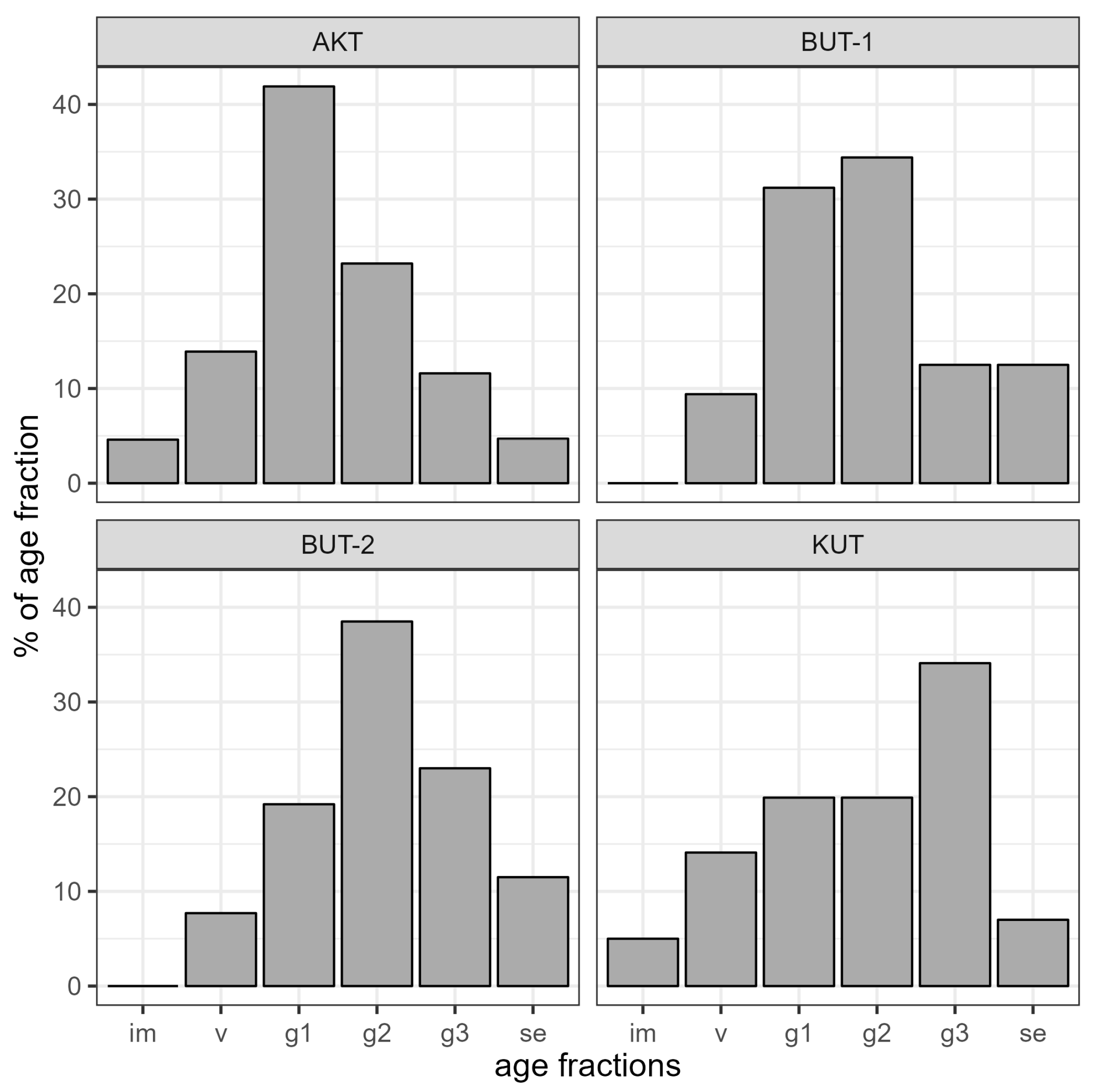 Plants 13 03154 g003