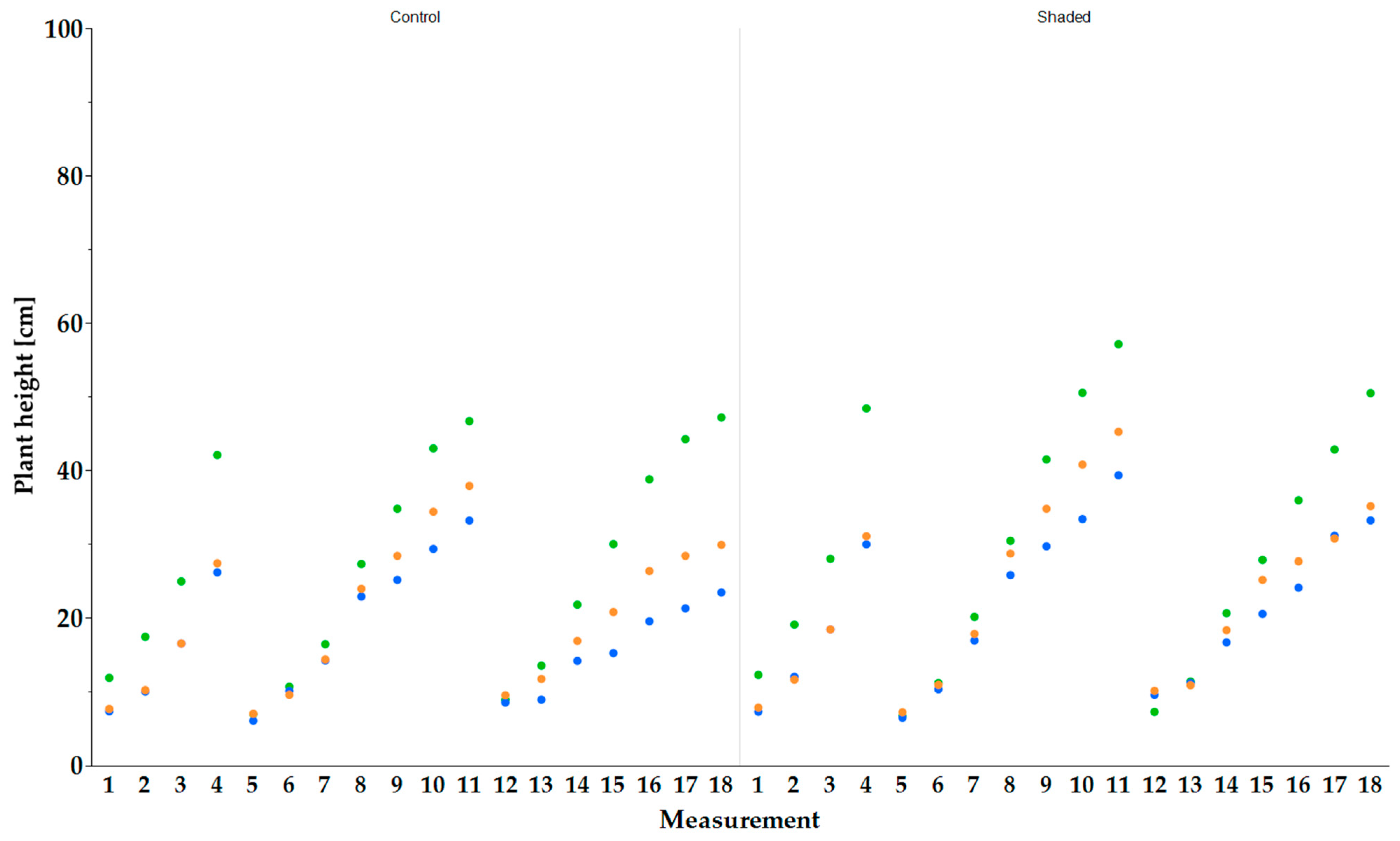 Plants 13 03155 g003