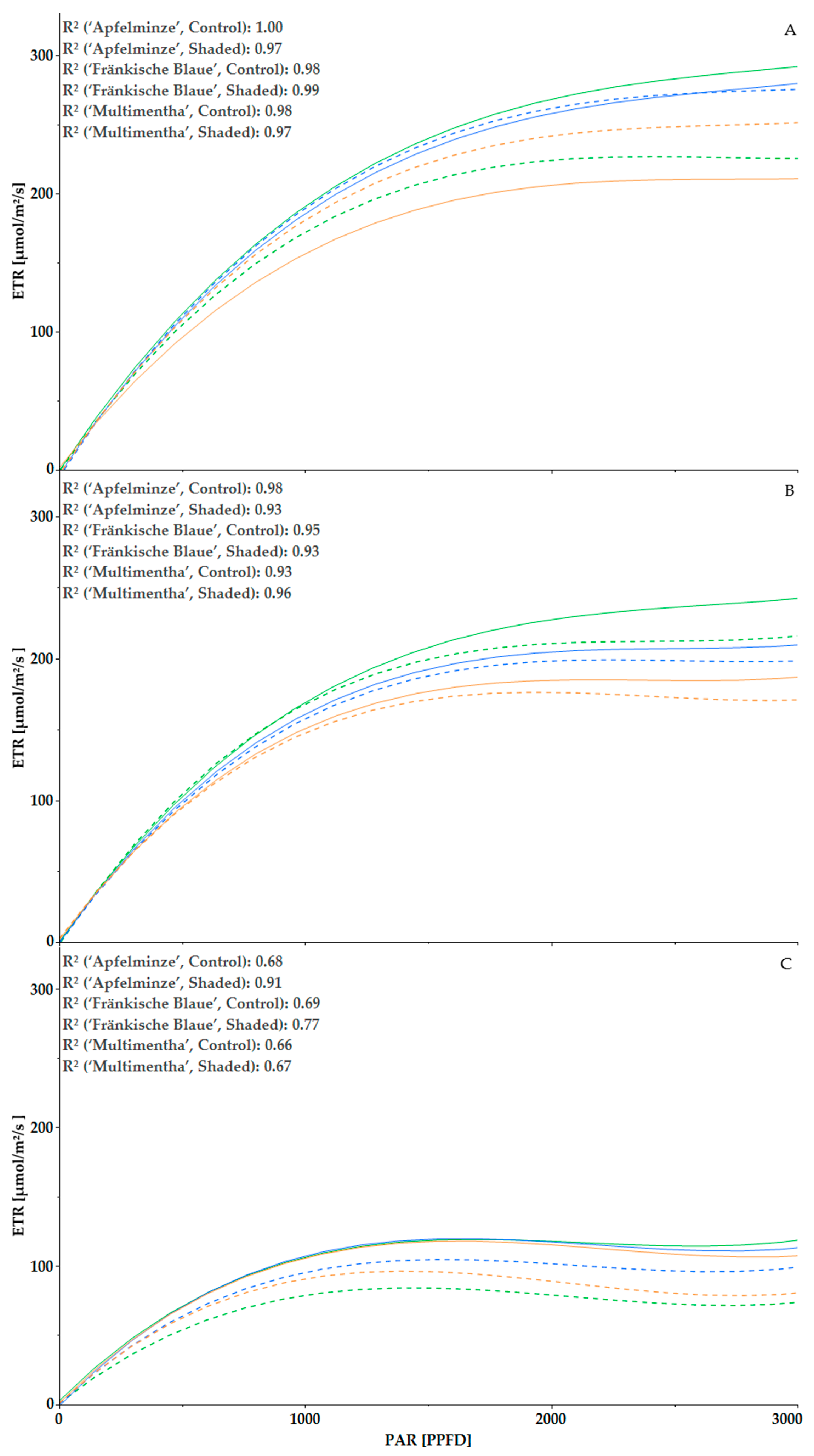 Plants 13 03155 g006