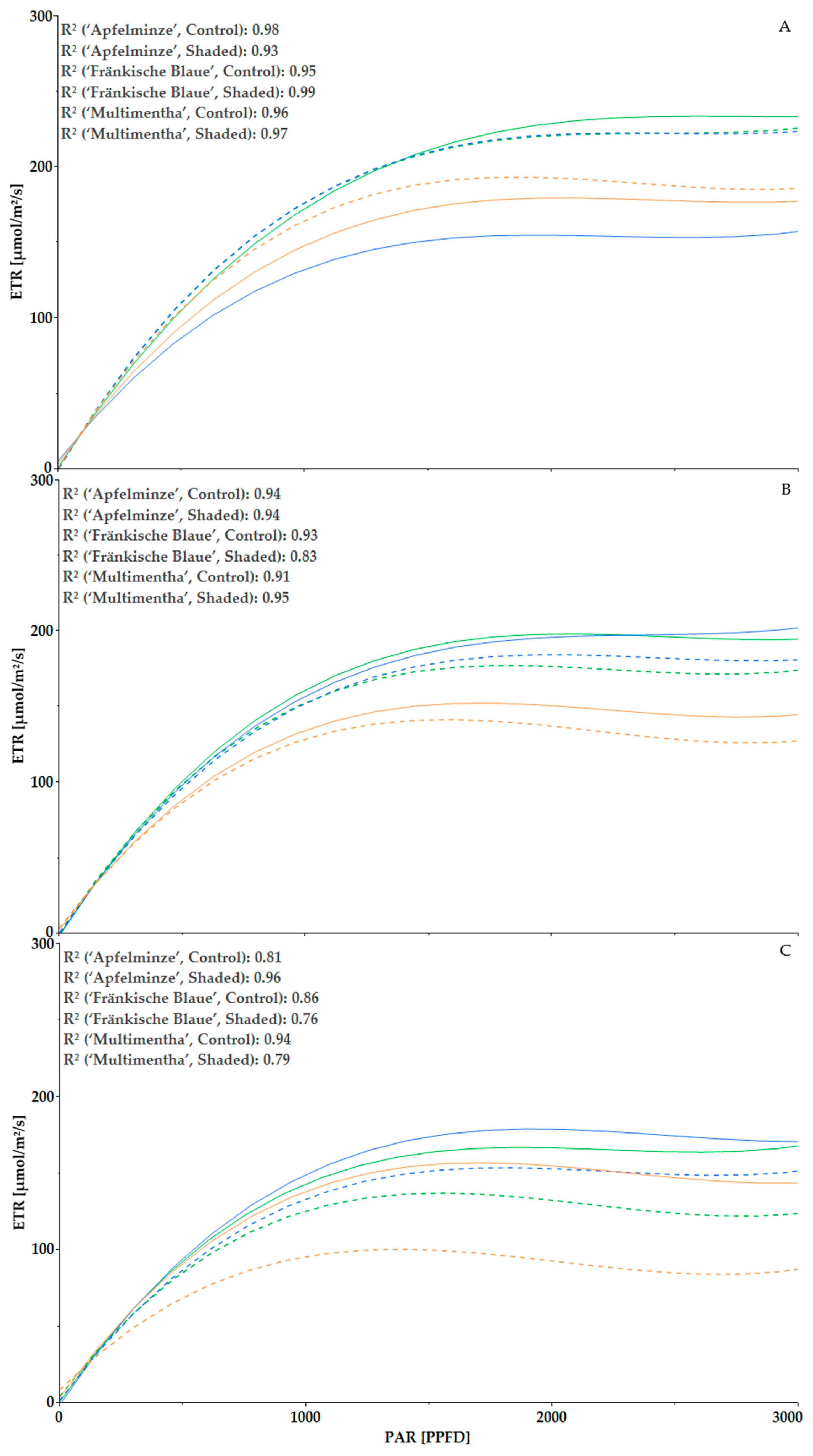 Plants 13 03155 g007
