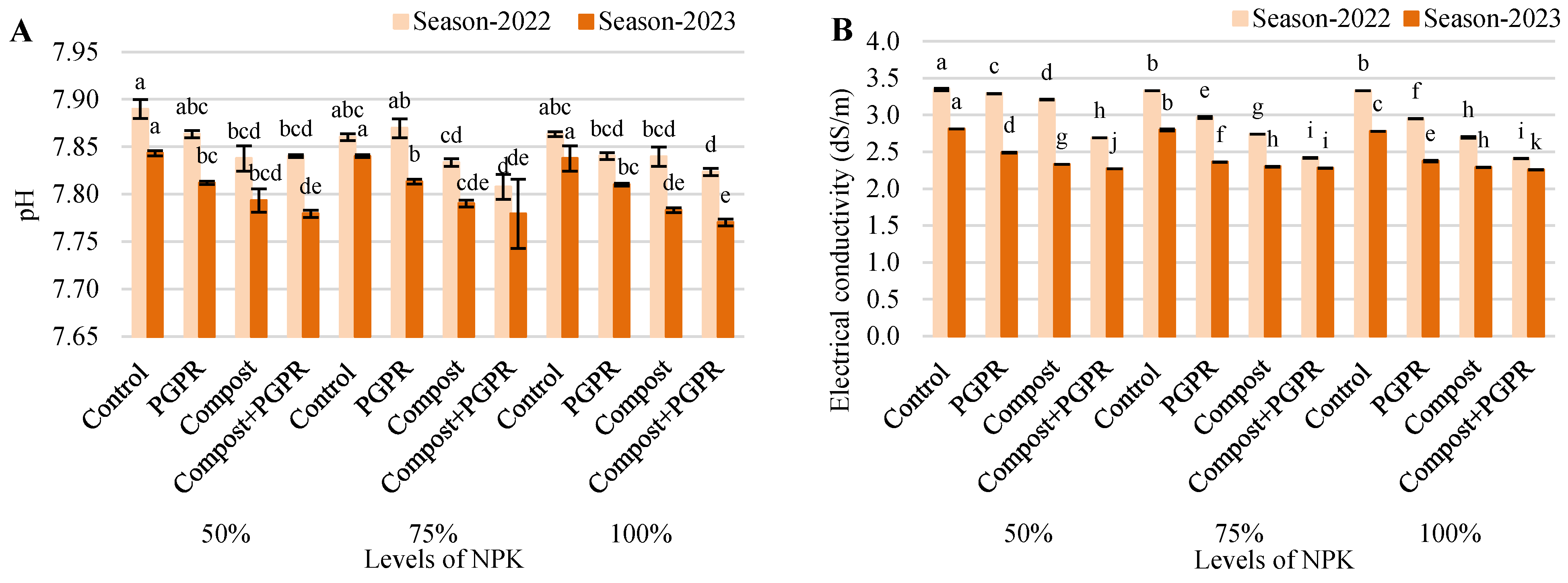 Plants 13 03156 g001a