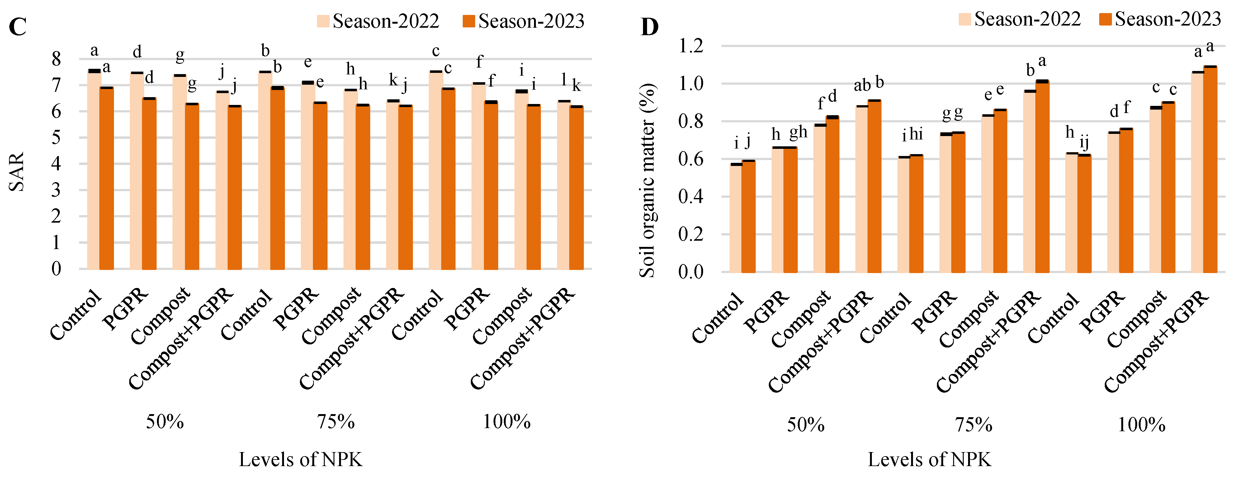Plants 13 03156 g001b