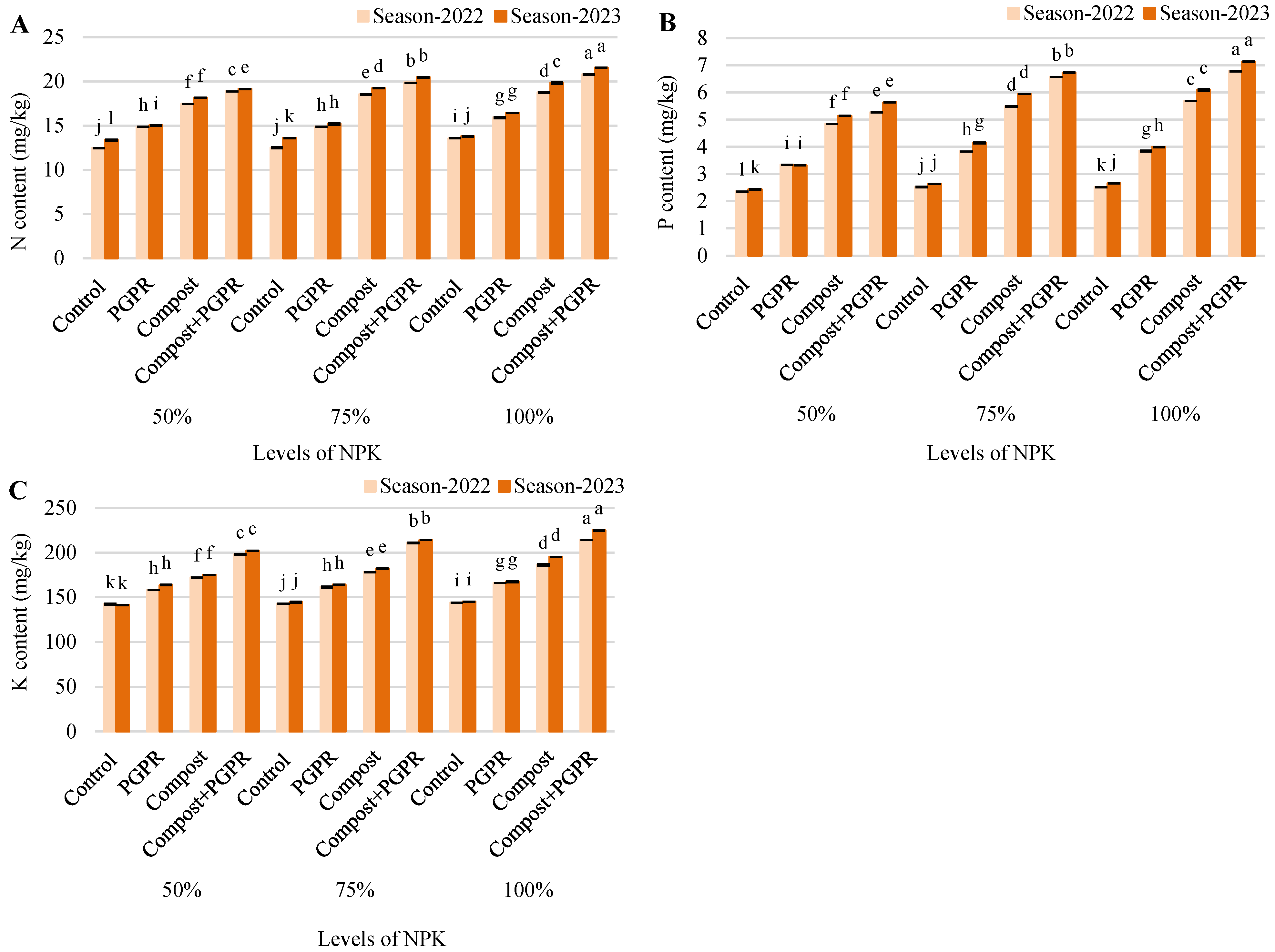 Plants 13 03156 g002