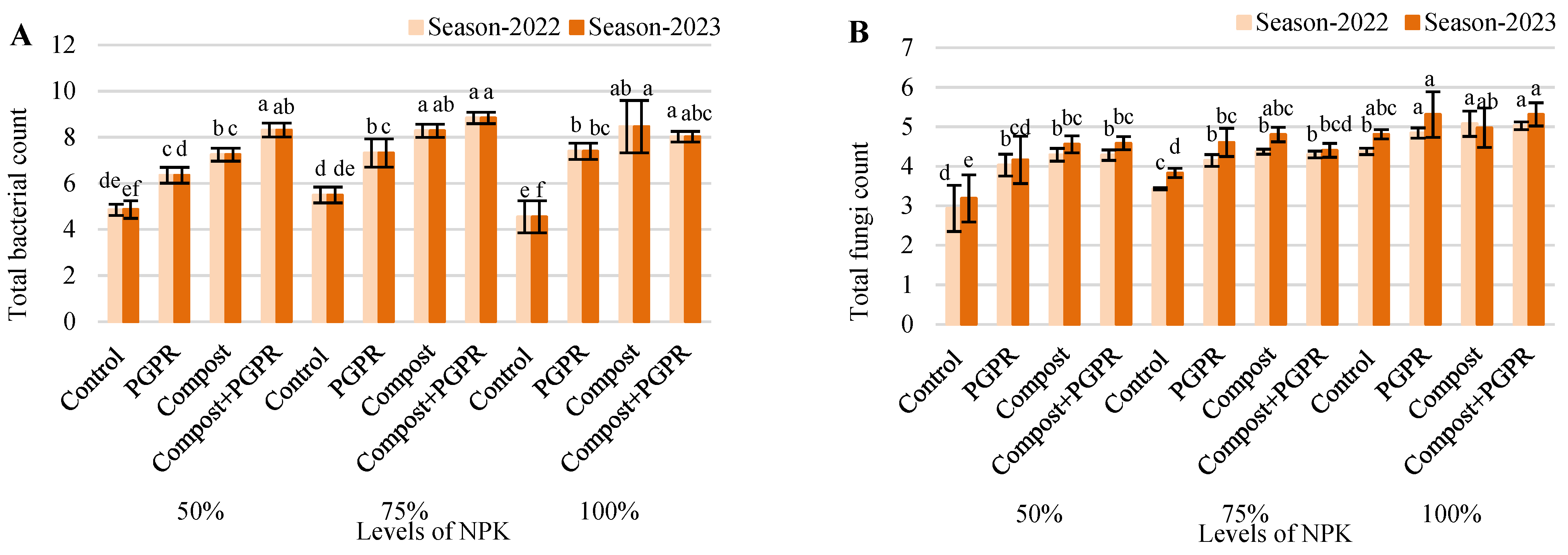 Plants 13 03156 g003