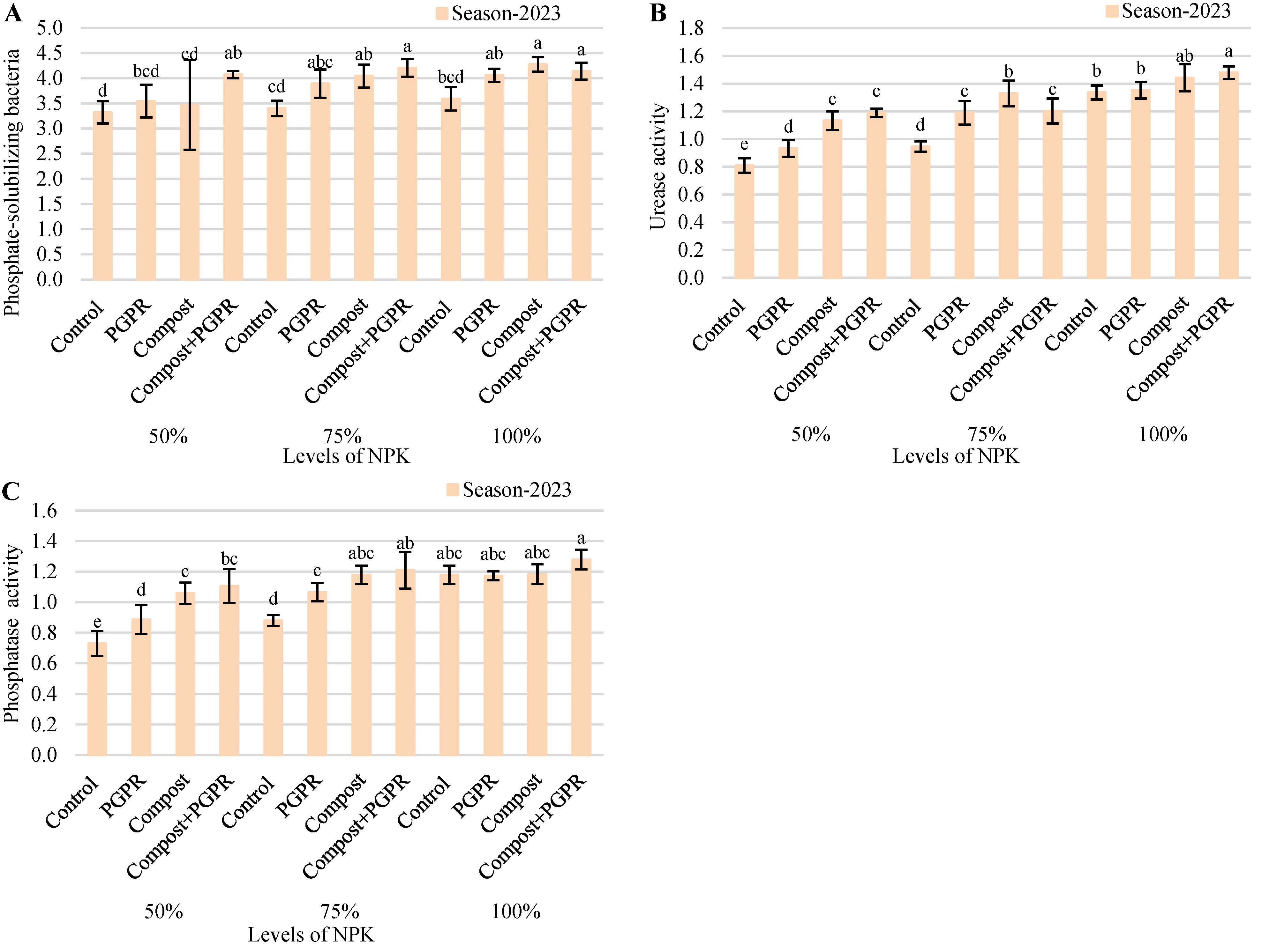 Plants 13 03156 g004