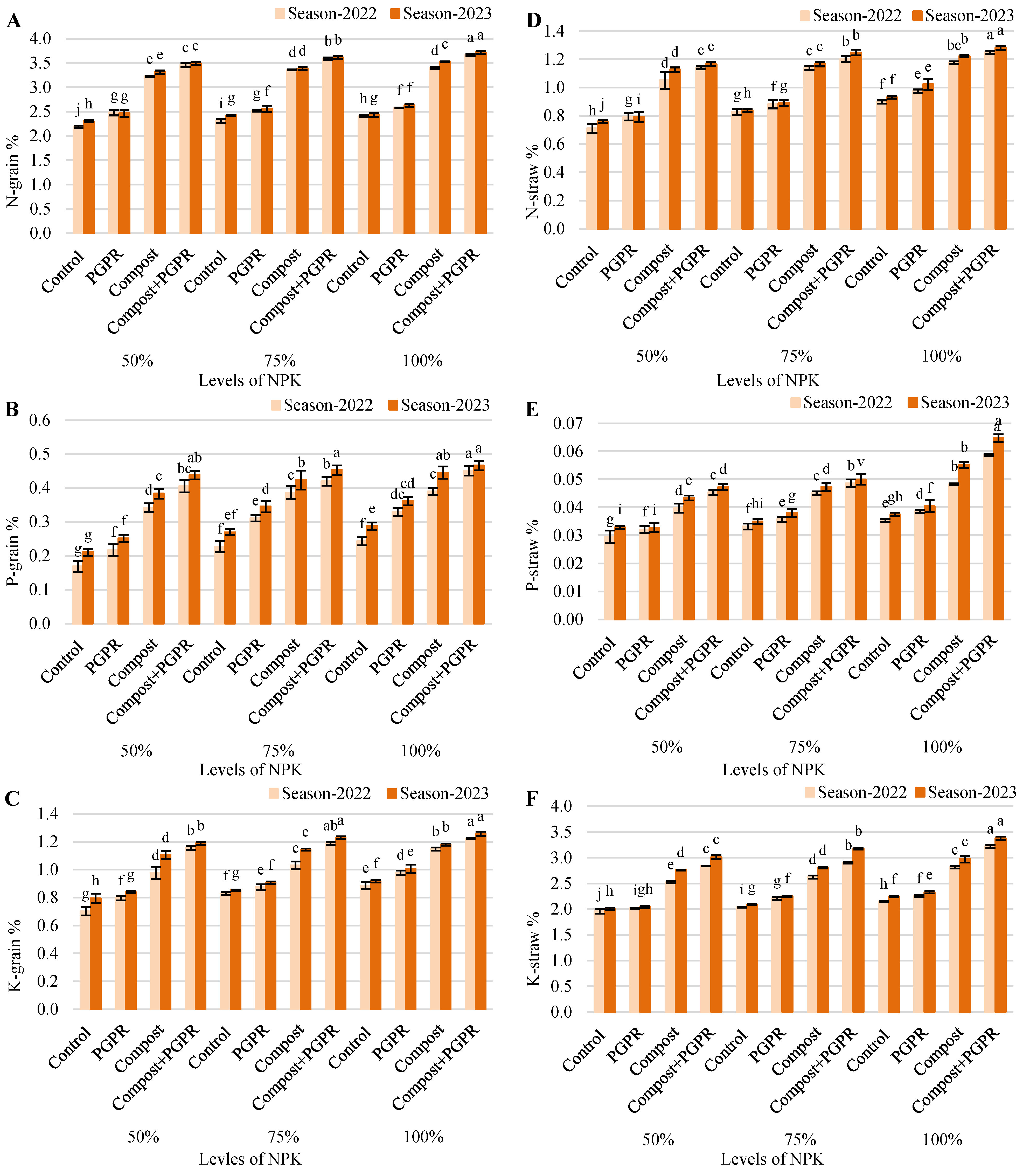 Plants 13 03156 g006