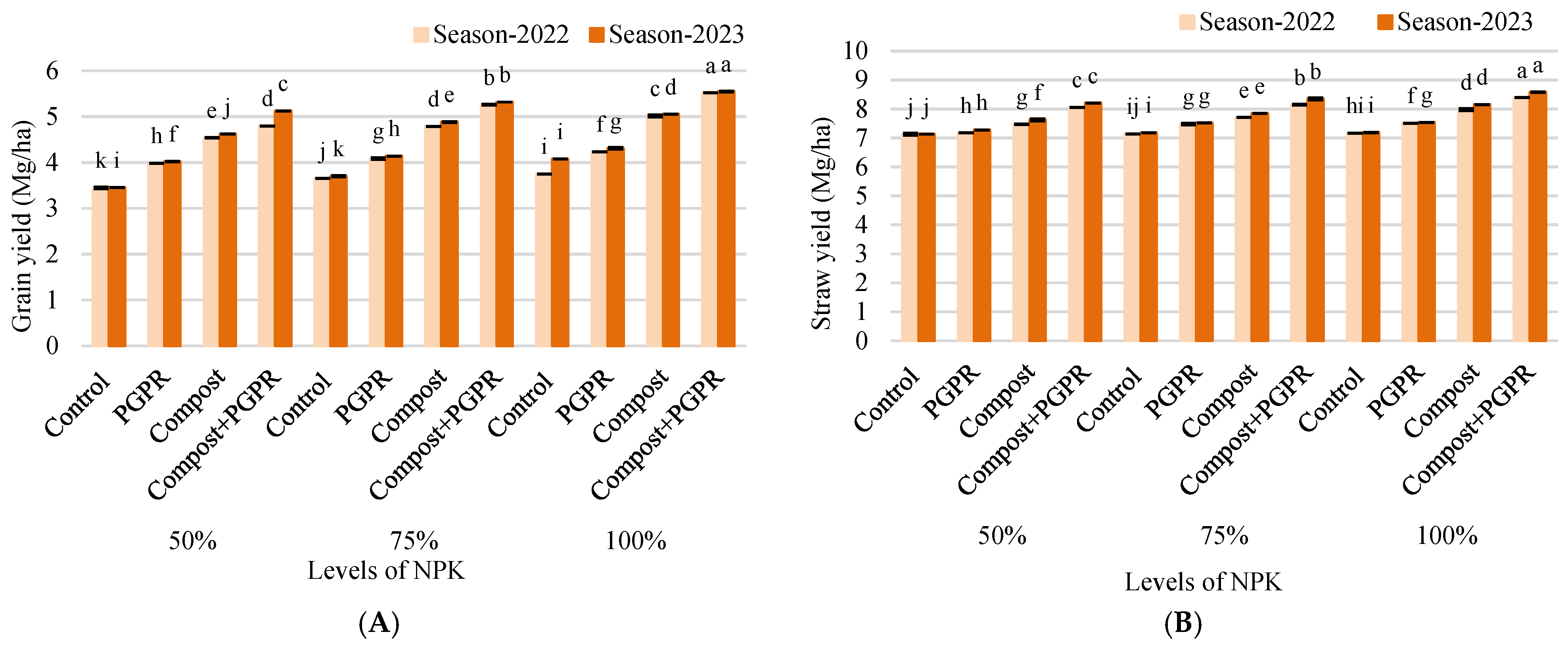 Plants 13 03156 g007